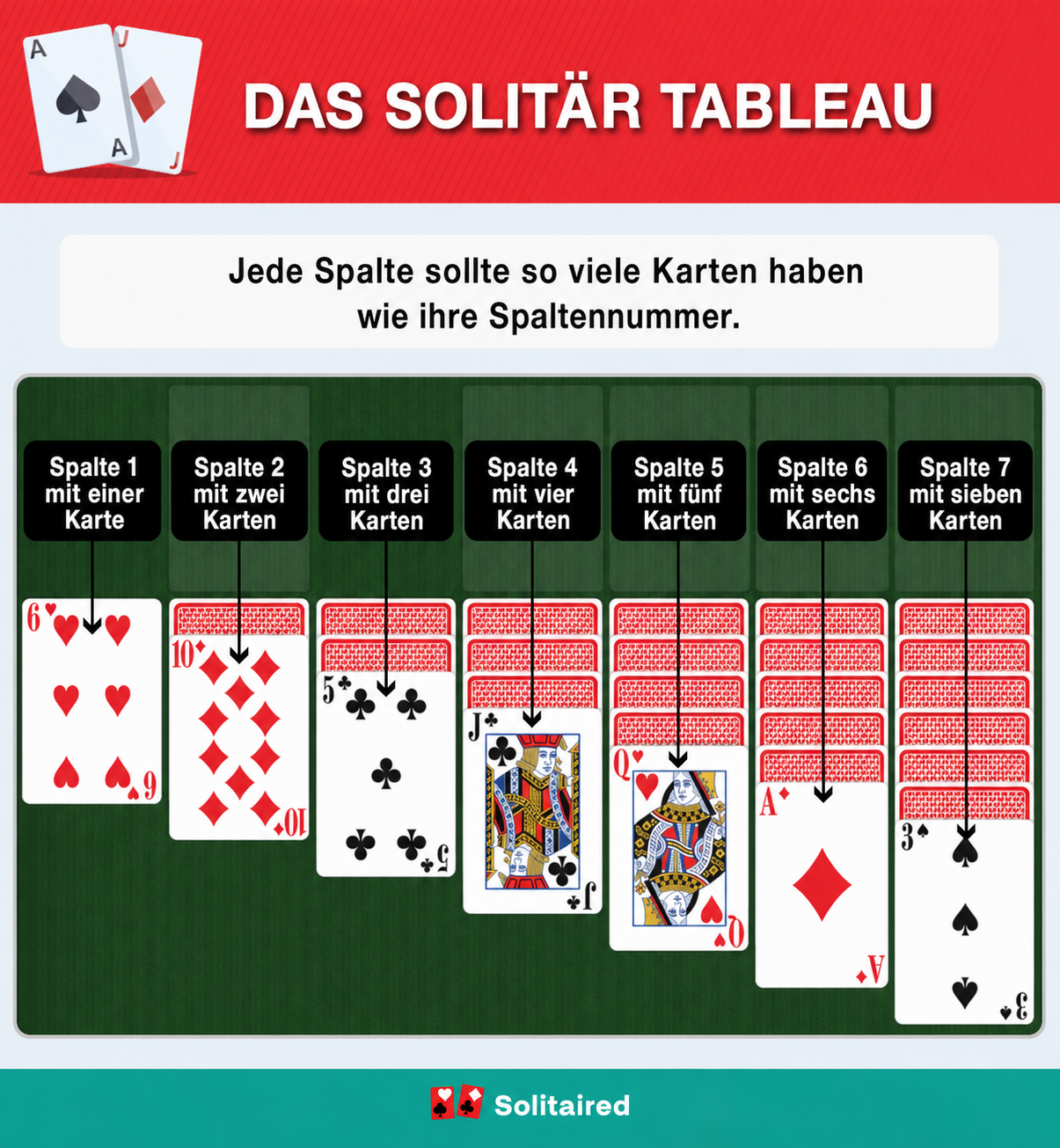 Solitaire tableau columns