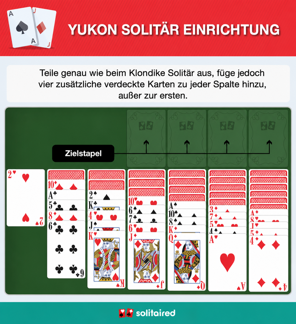 Yukon Solitaire setup