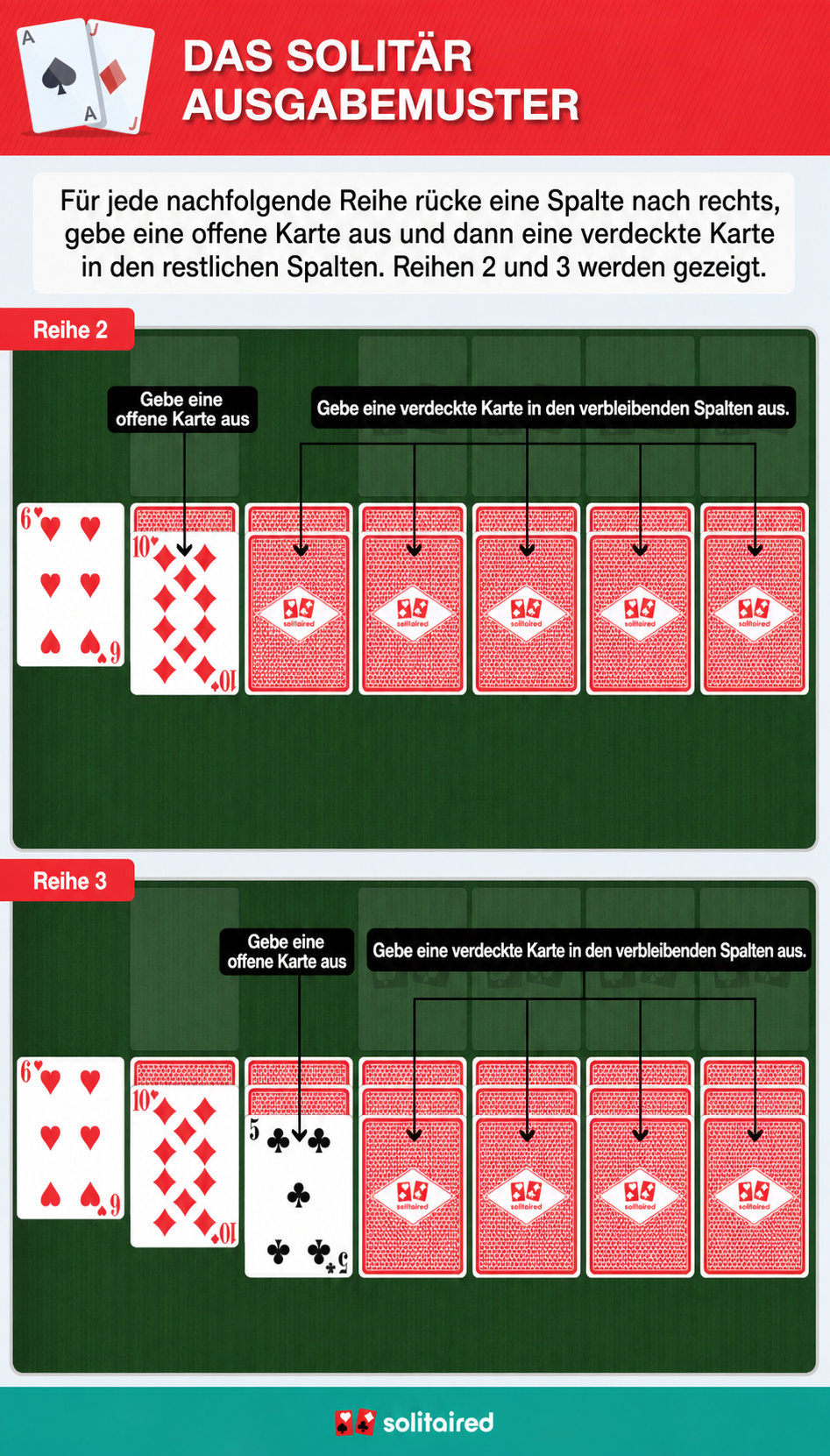Solitaire dealing pattern