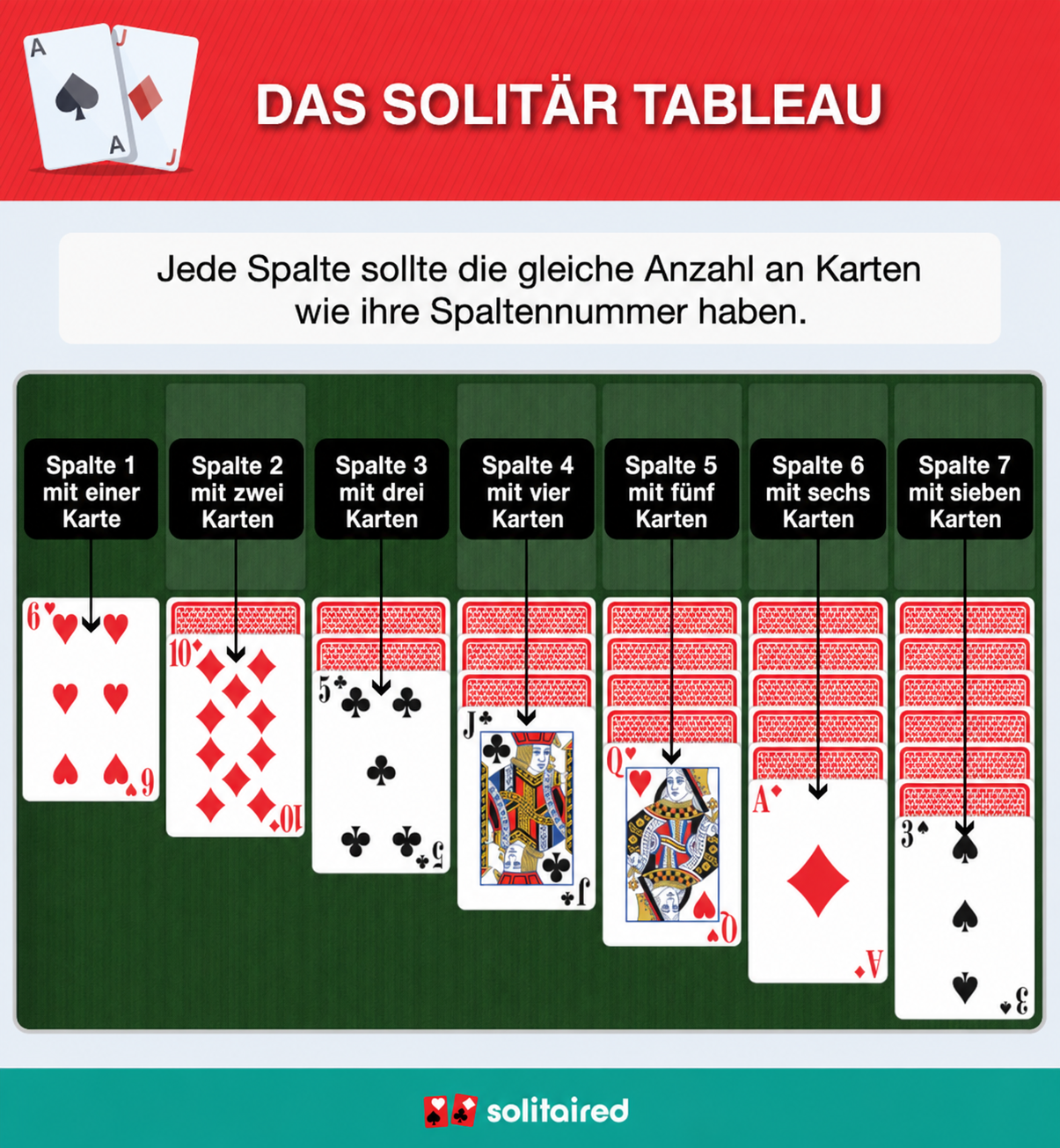 Solitaire tableau columns