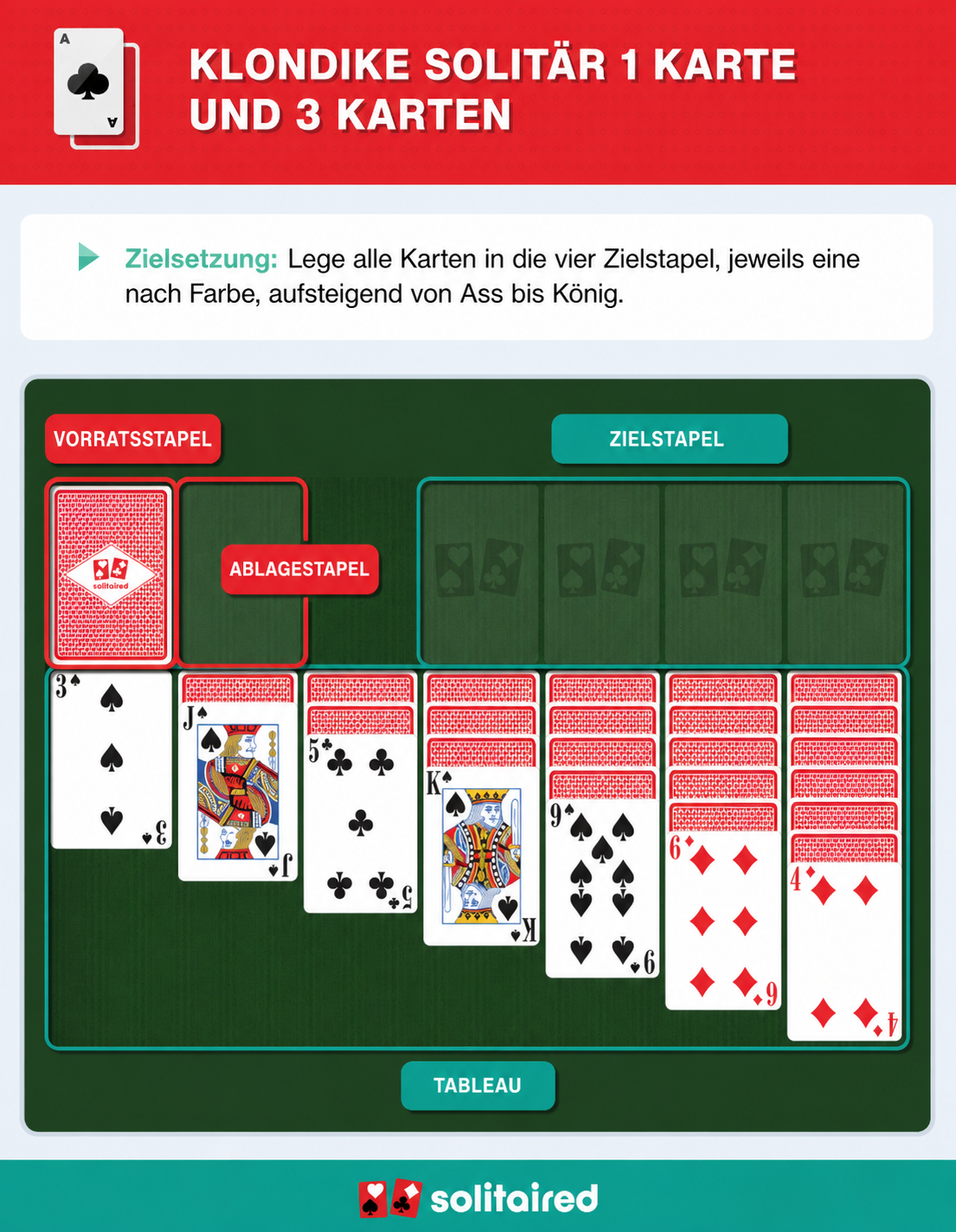 How to play Klondike Solitaire