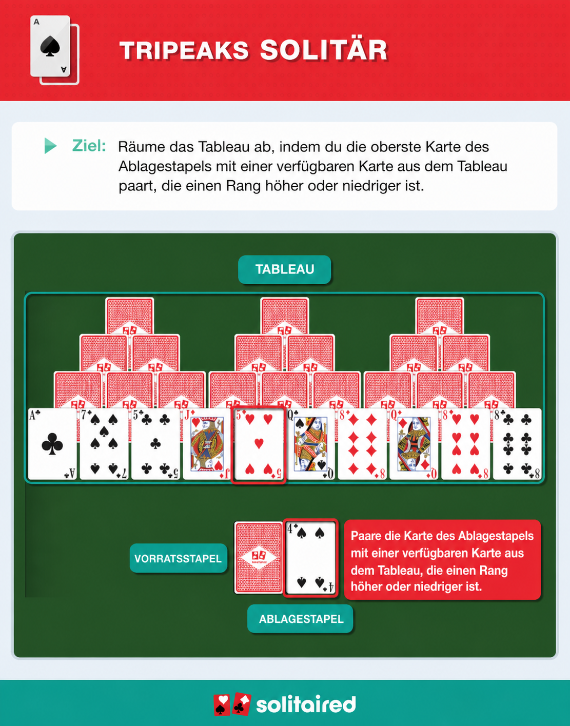 How to play TriPeaks Solitaire