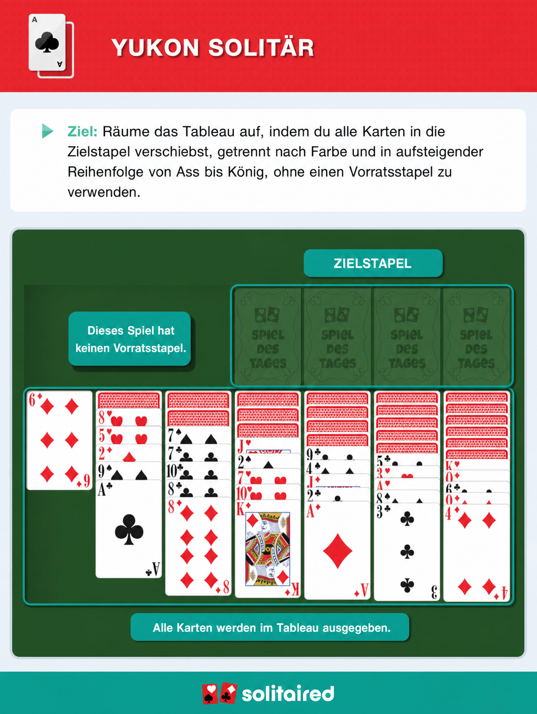 How to play Yukon Solitaire