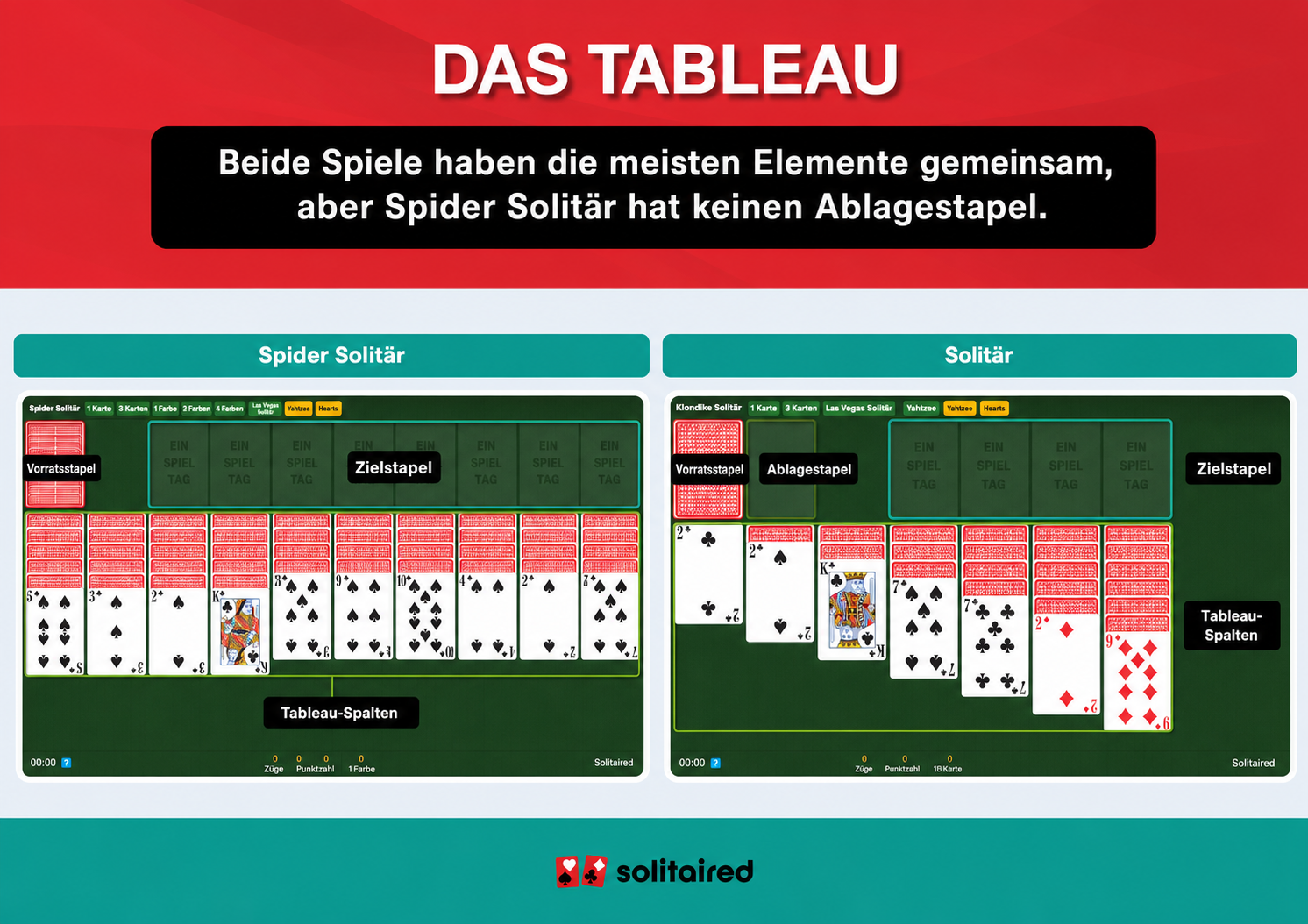 Spider Solitaire and Solitaire tableaus