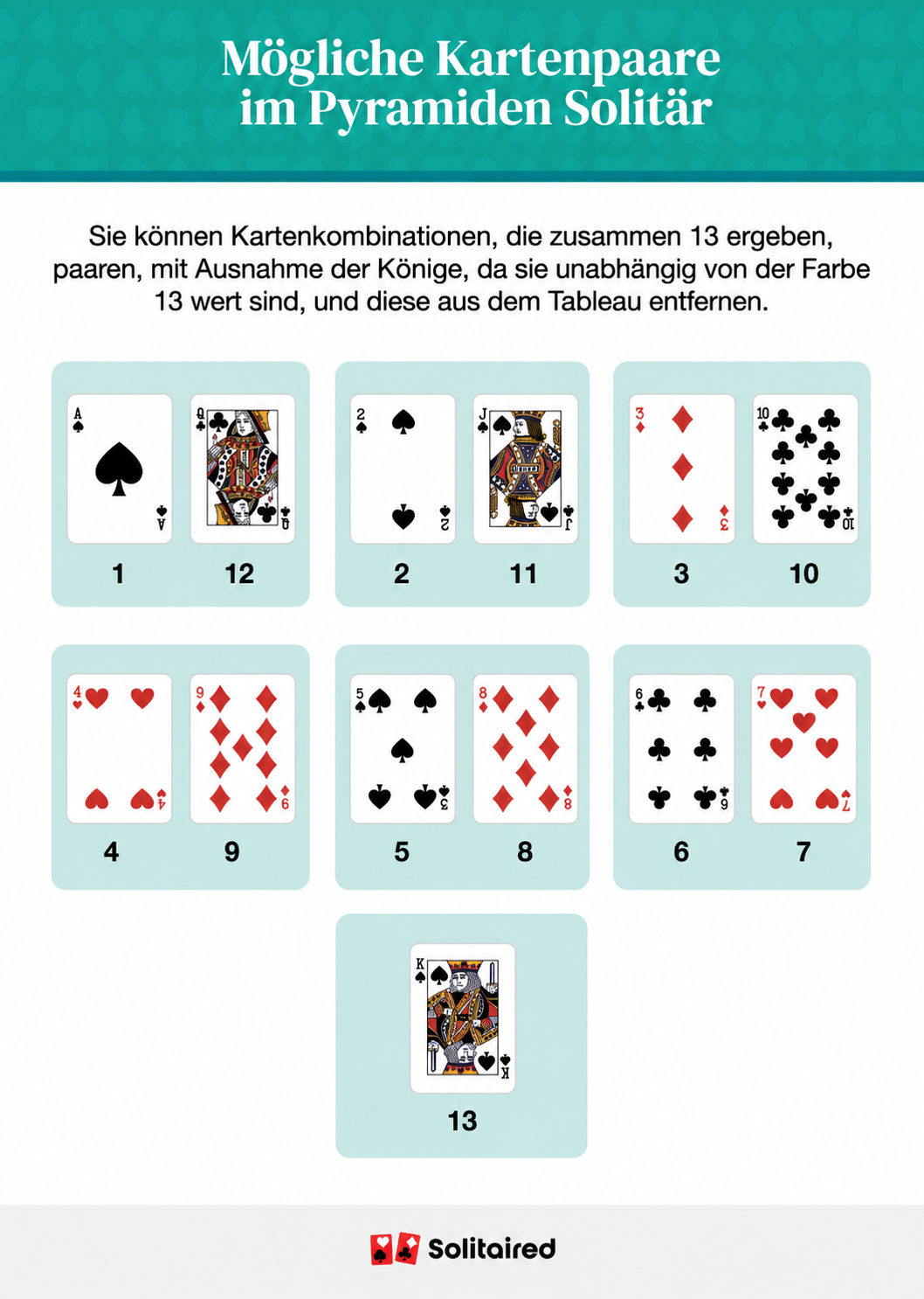 Possible card pairings for pyramid solitaire