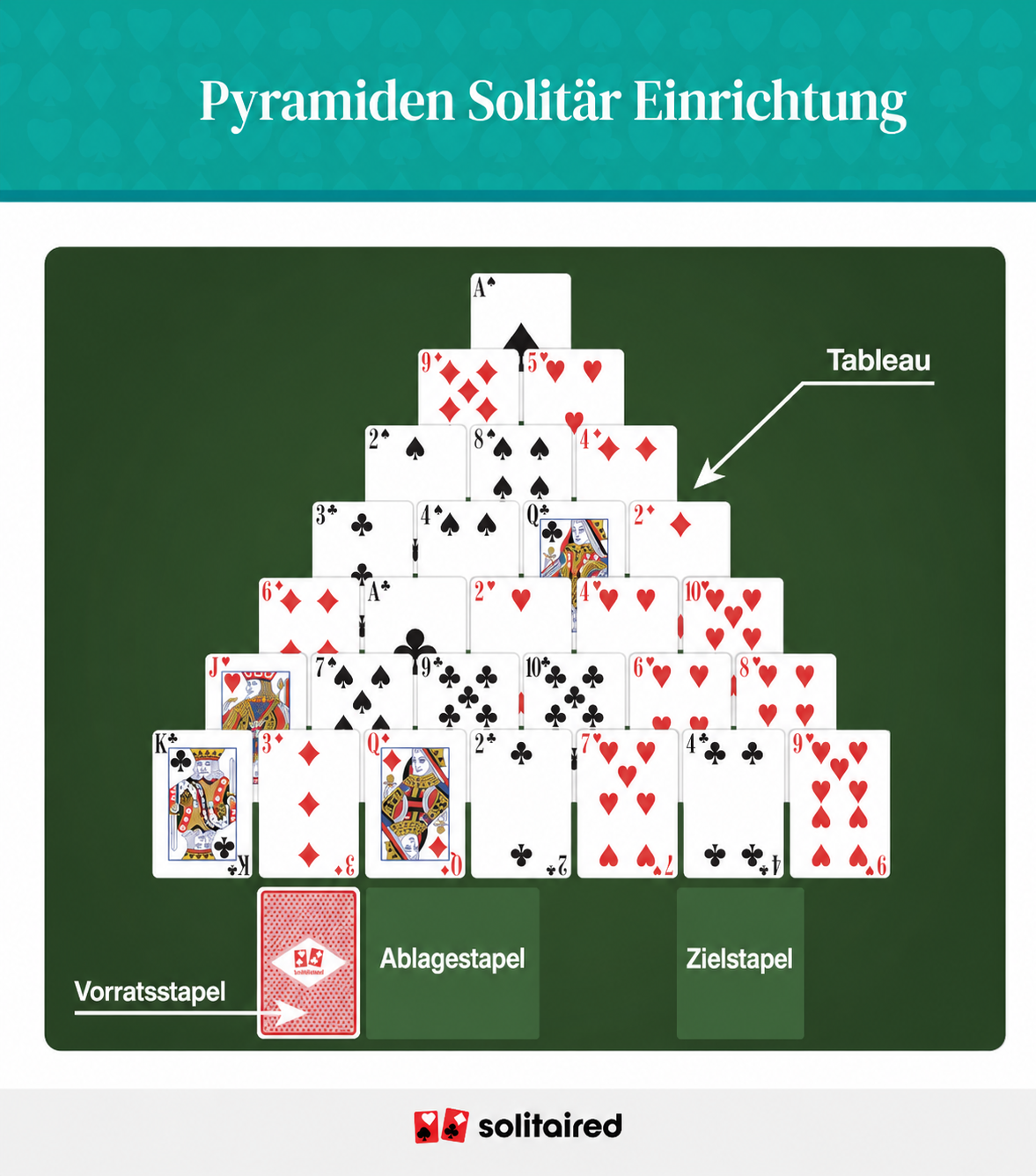 Pyramid solitaire set up