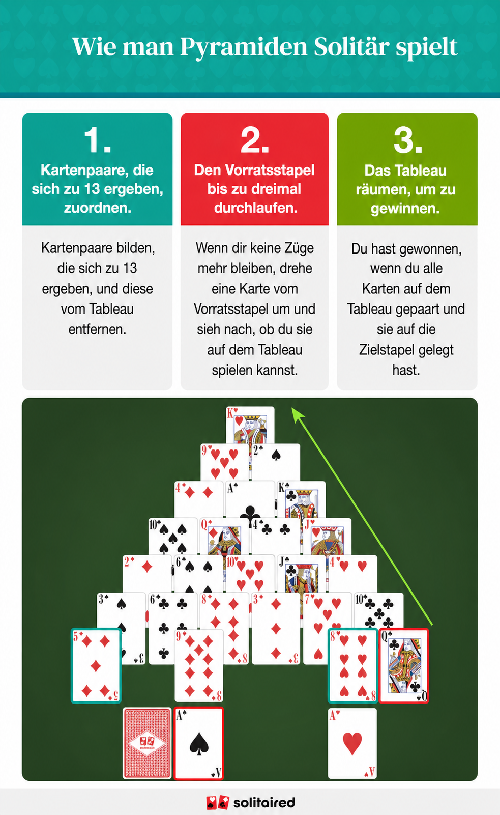 How to play pyramid solitaire