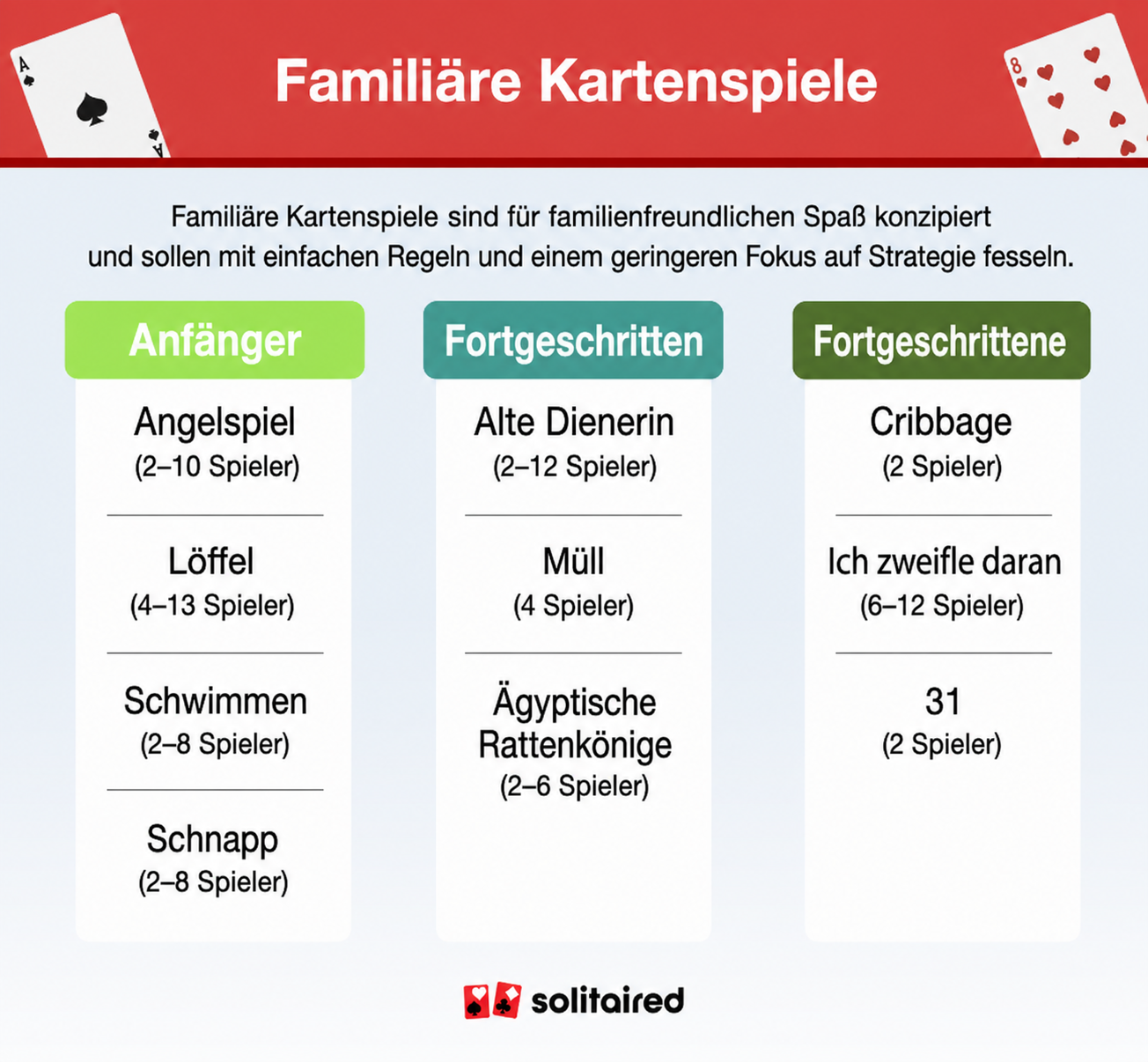 Family card games