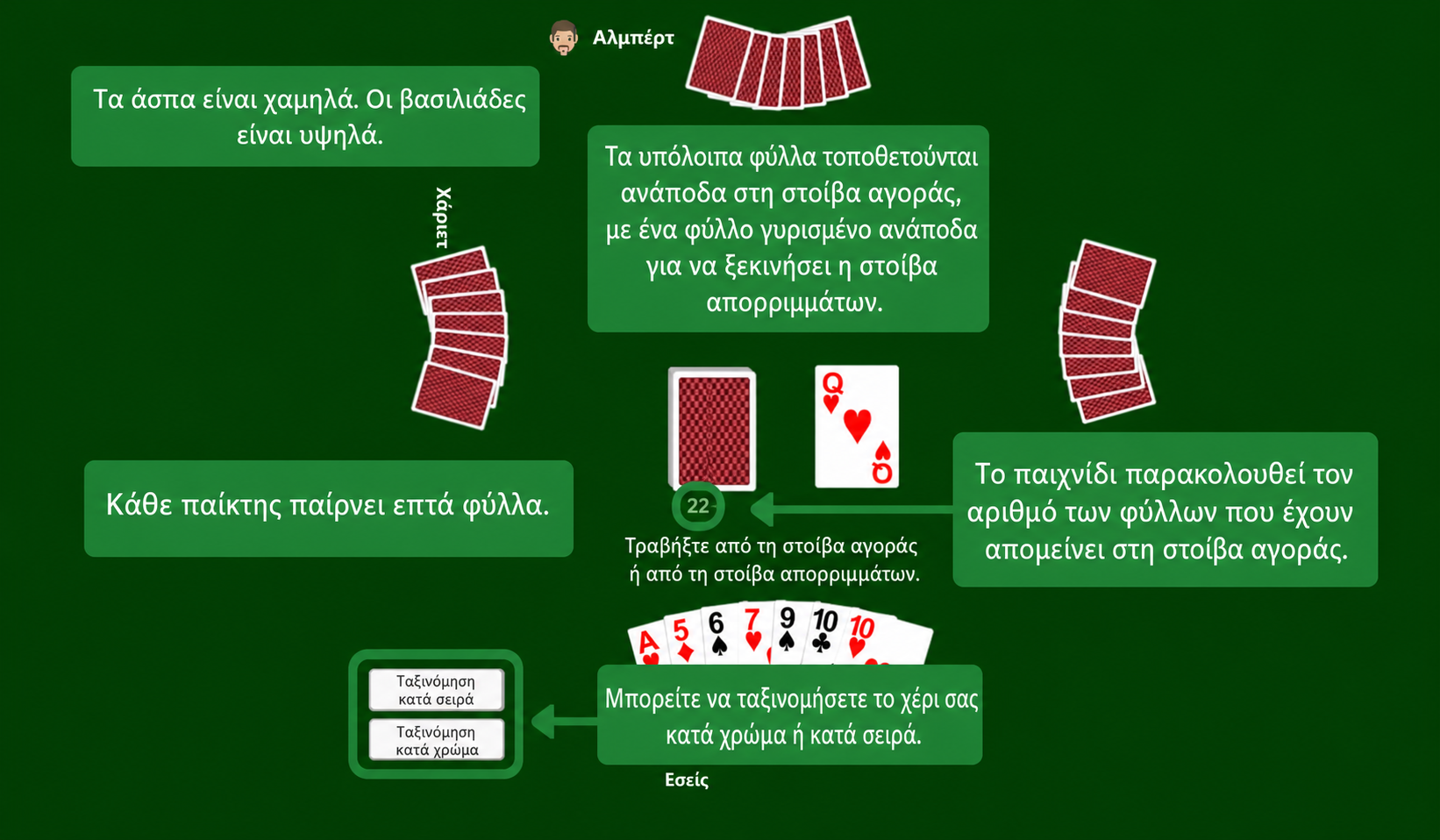 Ρύθμιση Rummy