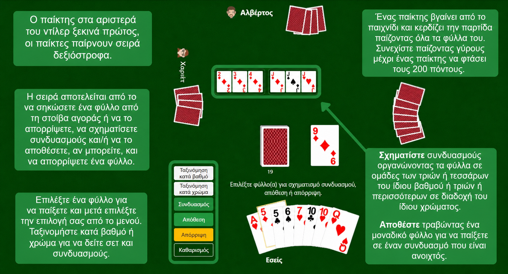Κανόνες Rummy