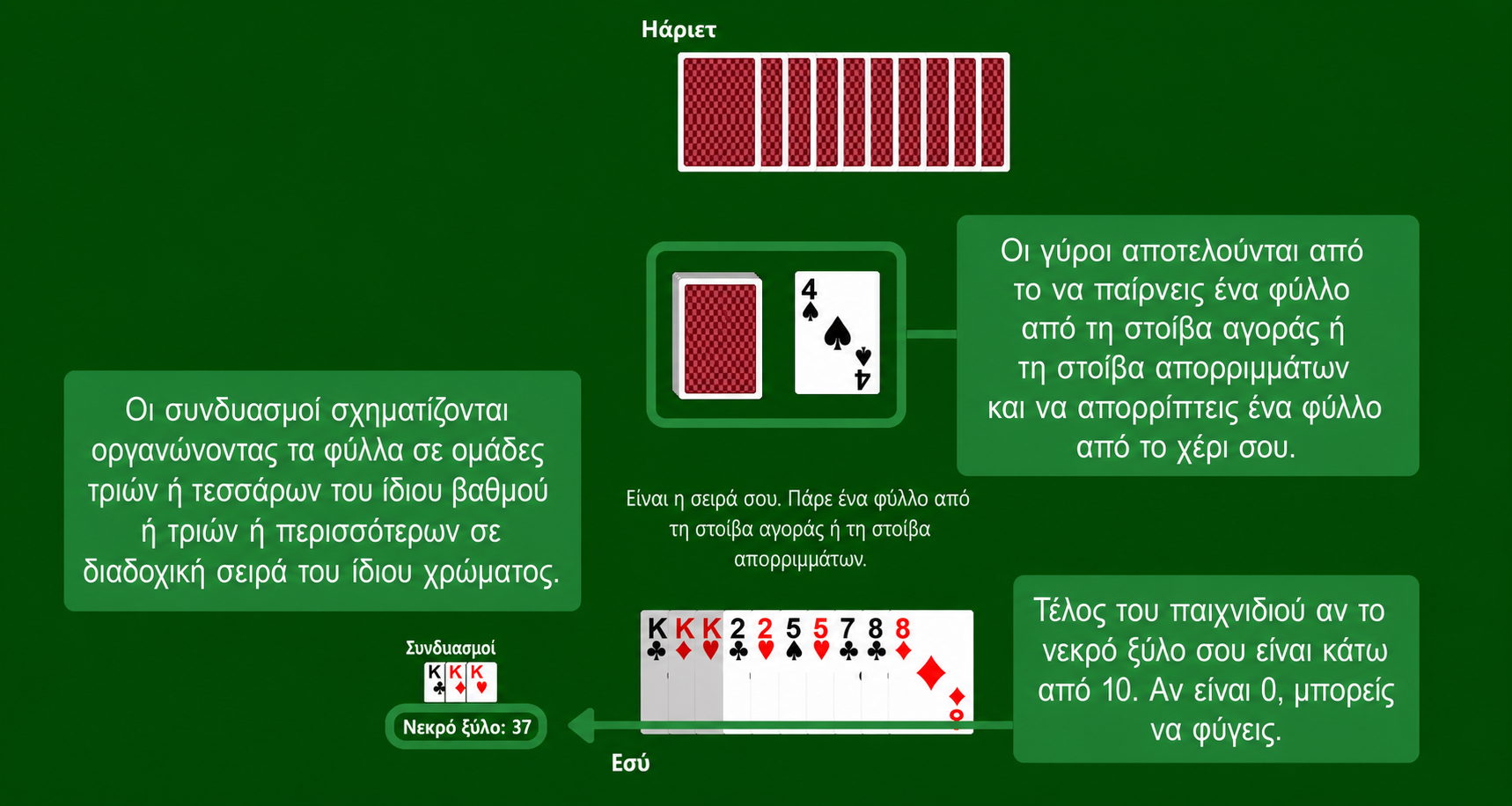 Κανόνες Gin Rummy