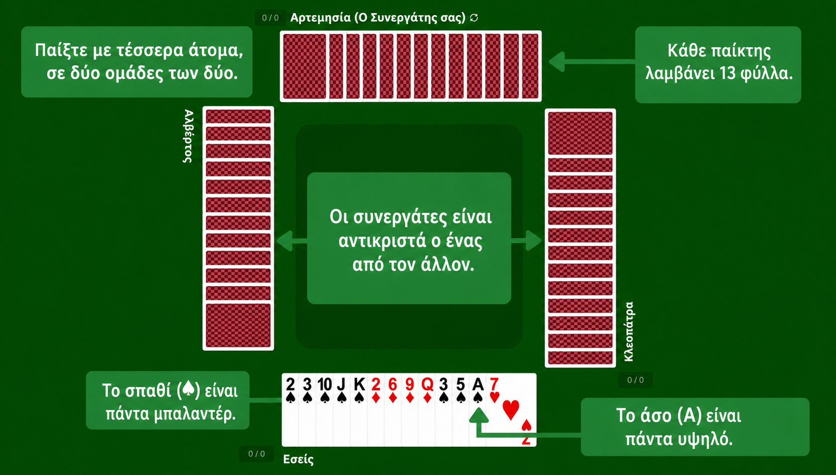 Spades card game setup