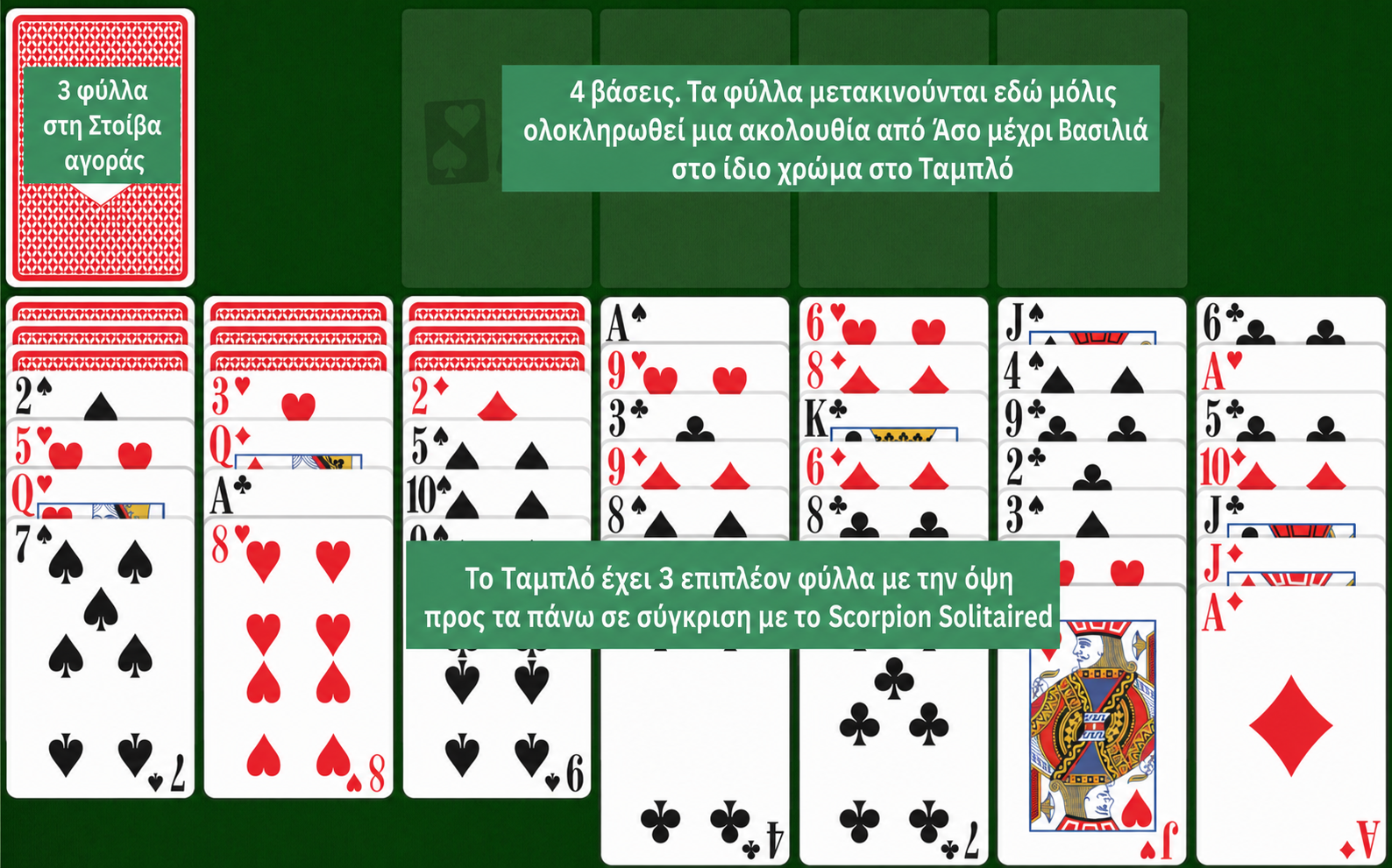 Easy Scorpion Solitaire setup