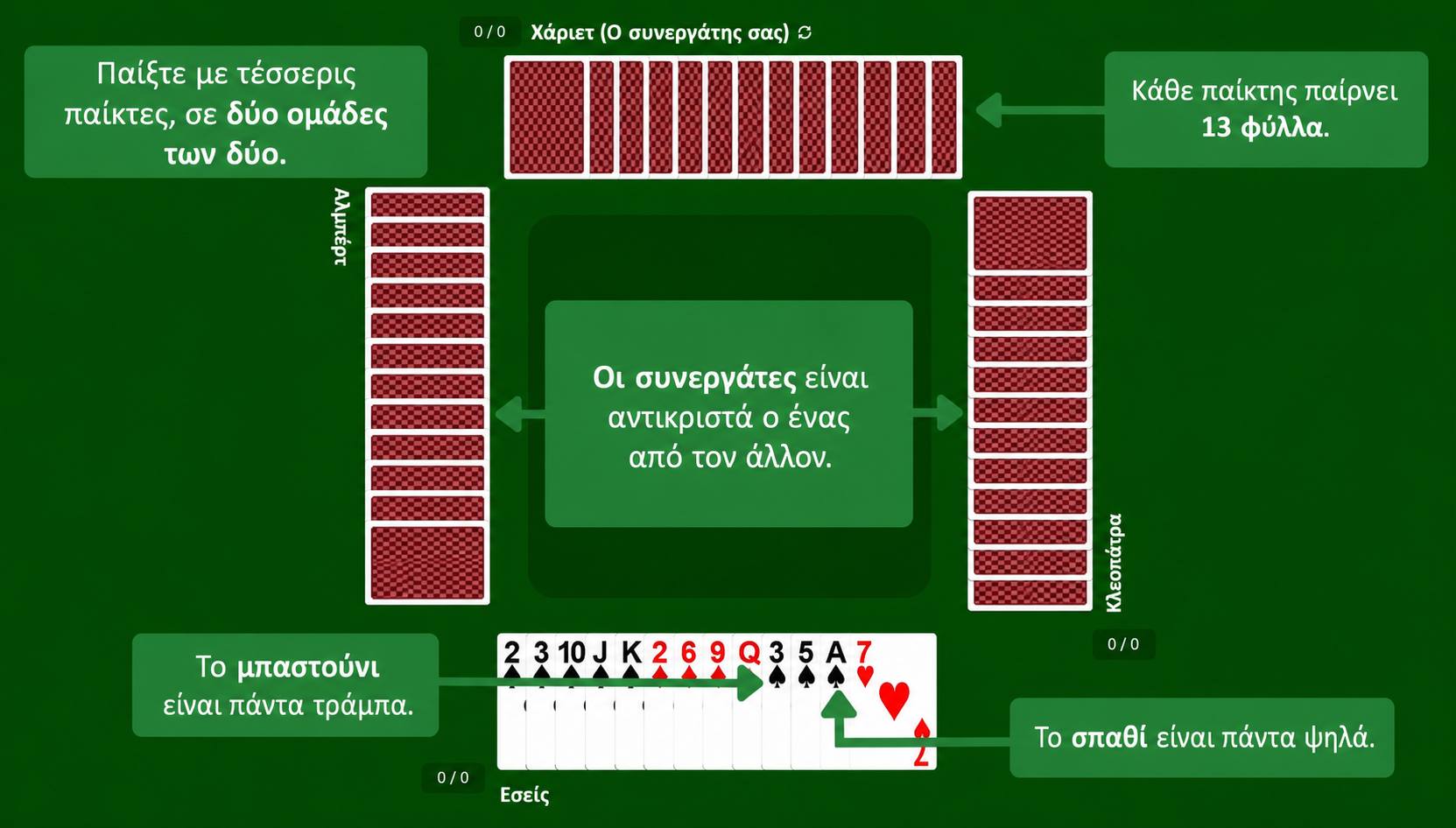 Spades card game setup