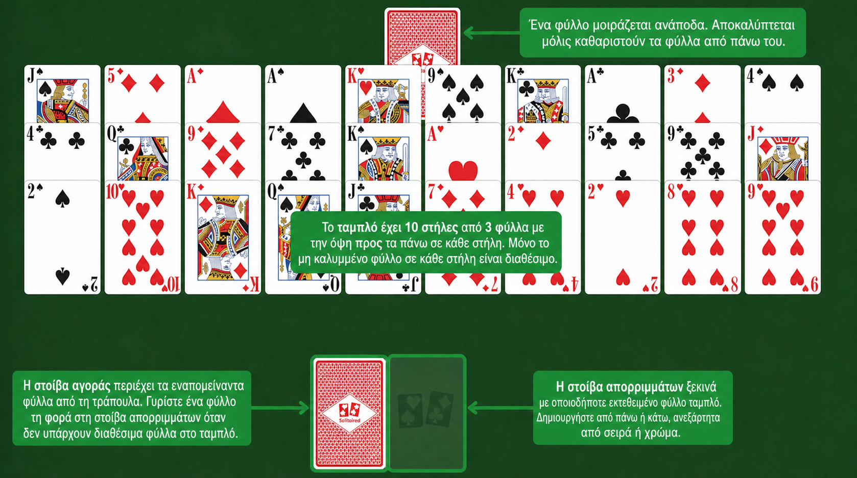 Στήσιμο Hole in One Πασιέντζα