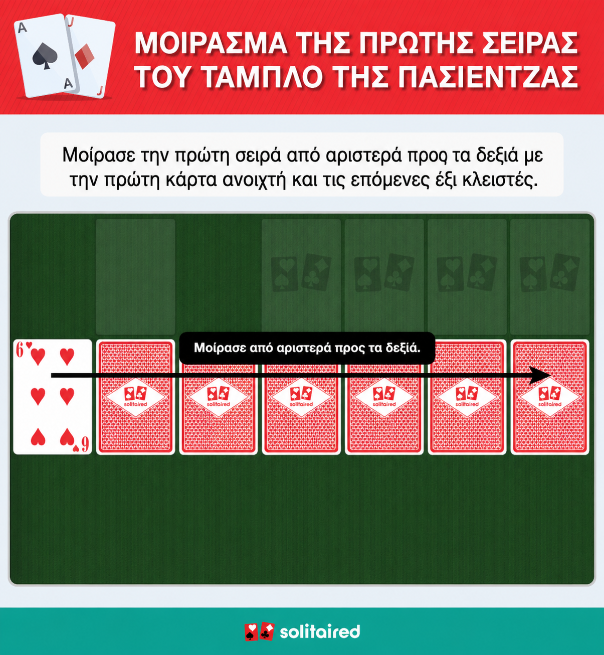 Dealing the solitaire tableau