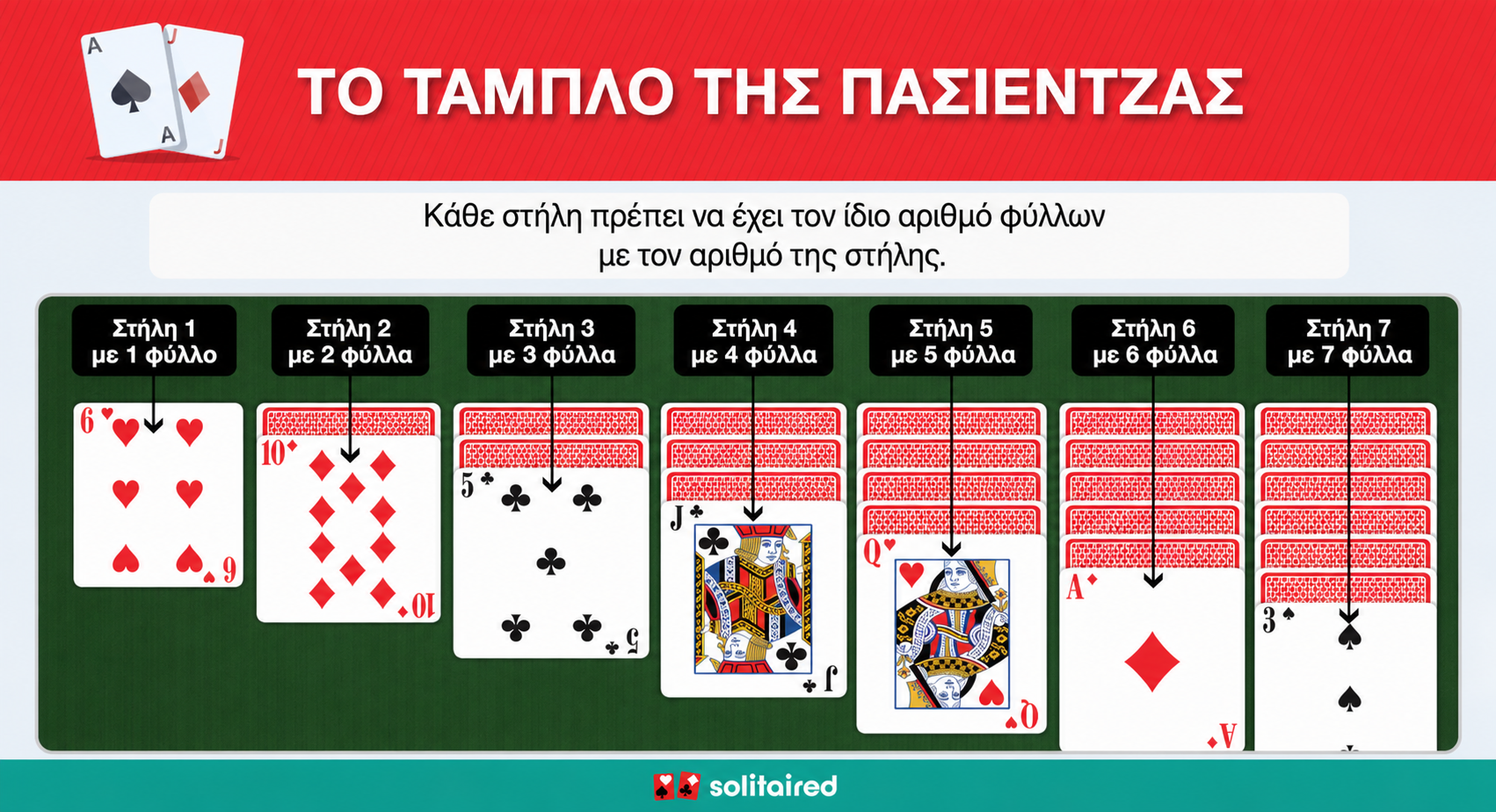 Solitaire tableau columns