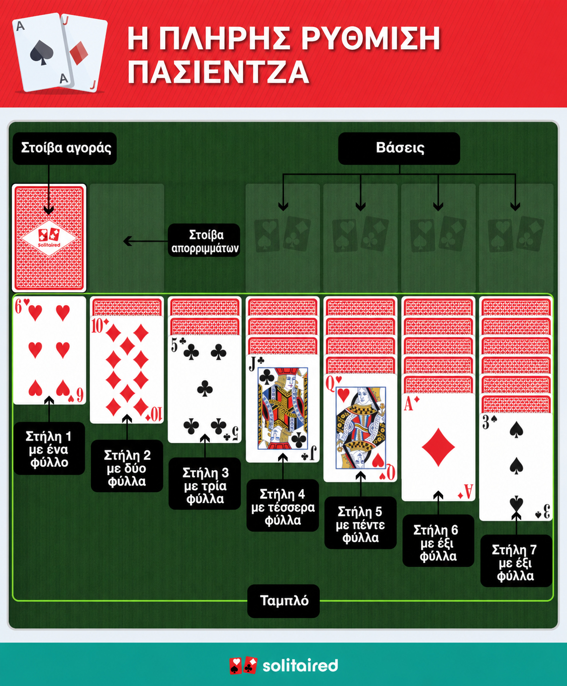 Solitaire completed setup