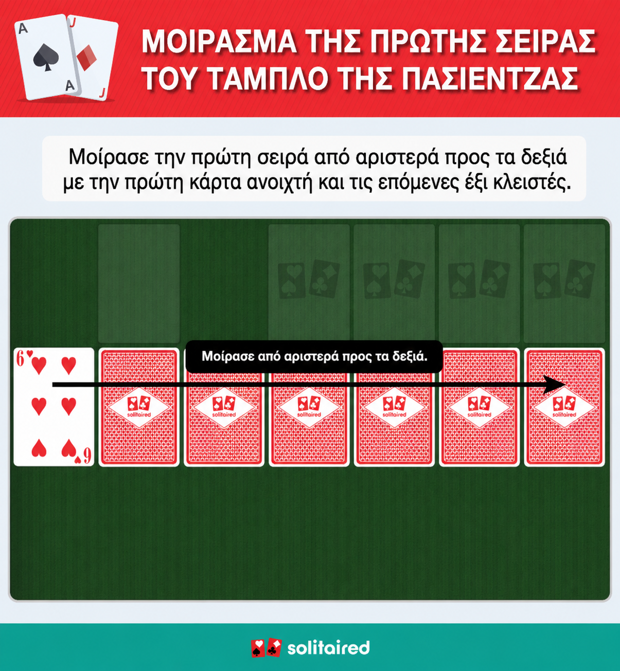Dealing the solitaire tableau