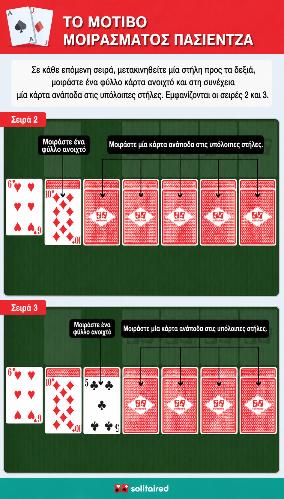 Solitaire dealing pattern