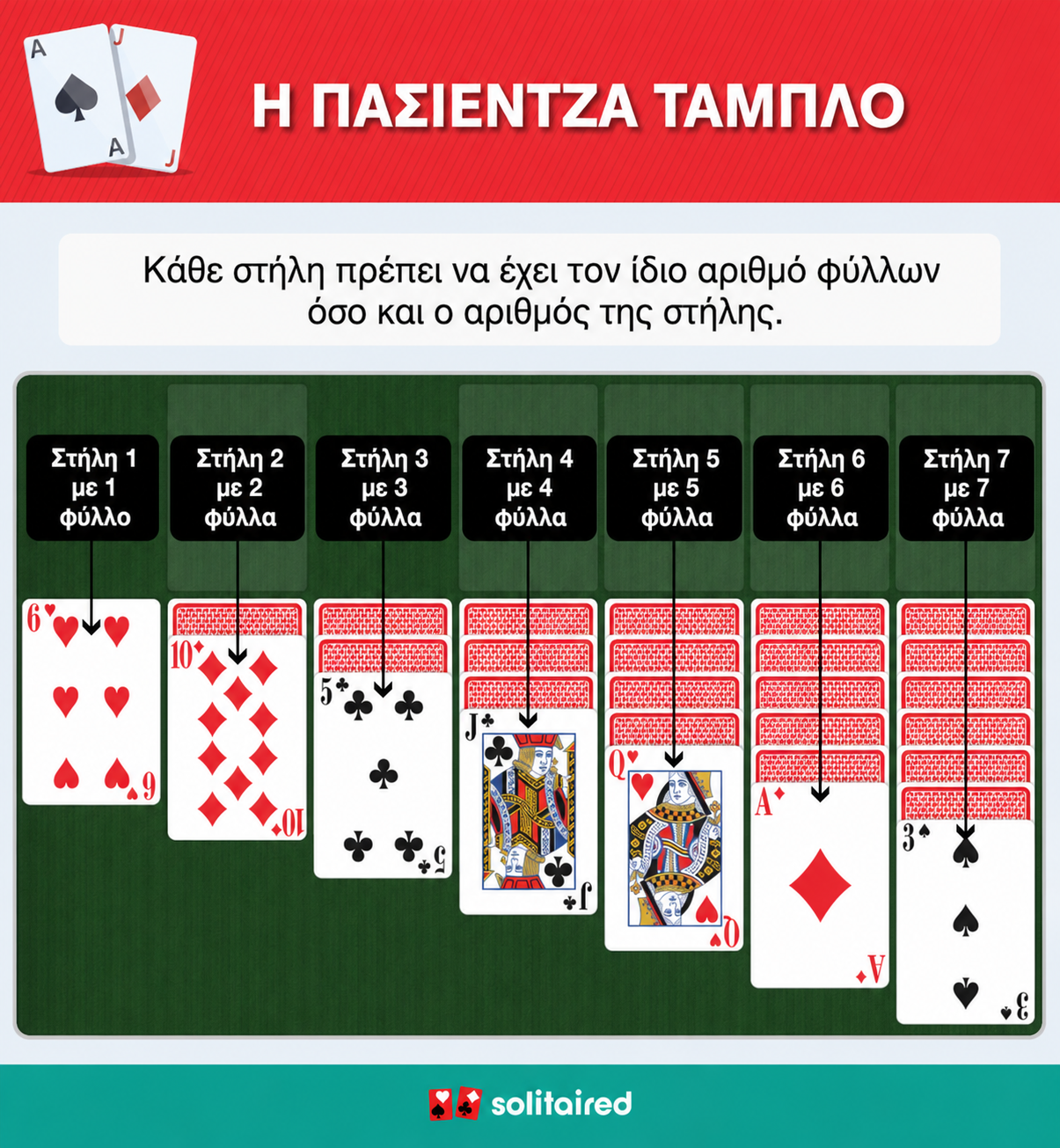 Solitaire tableau columns