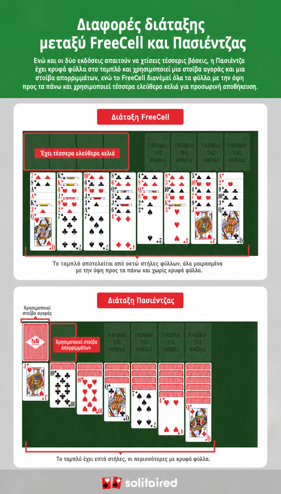 Διατάξεις Ταμπλό FreeCell vs. Πασιέντζα