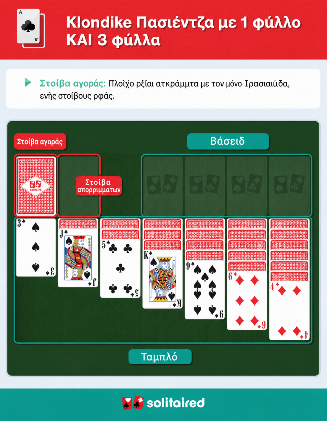 How to play Klondike Solitaire