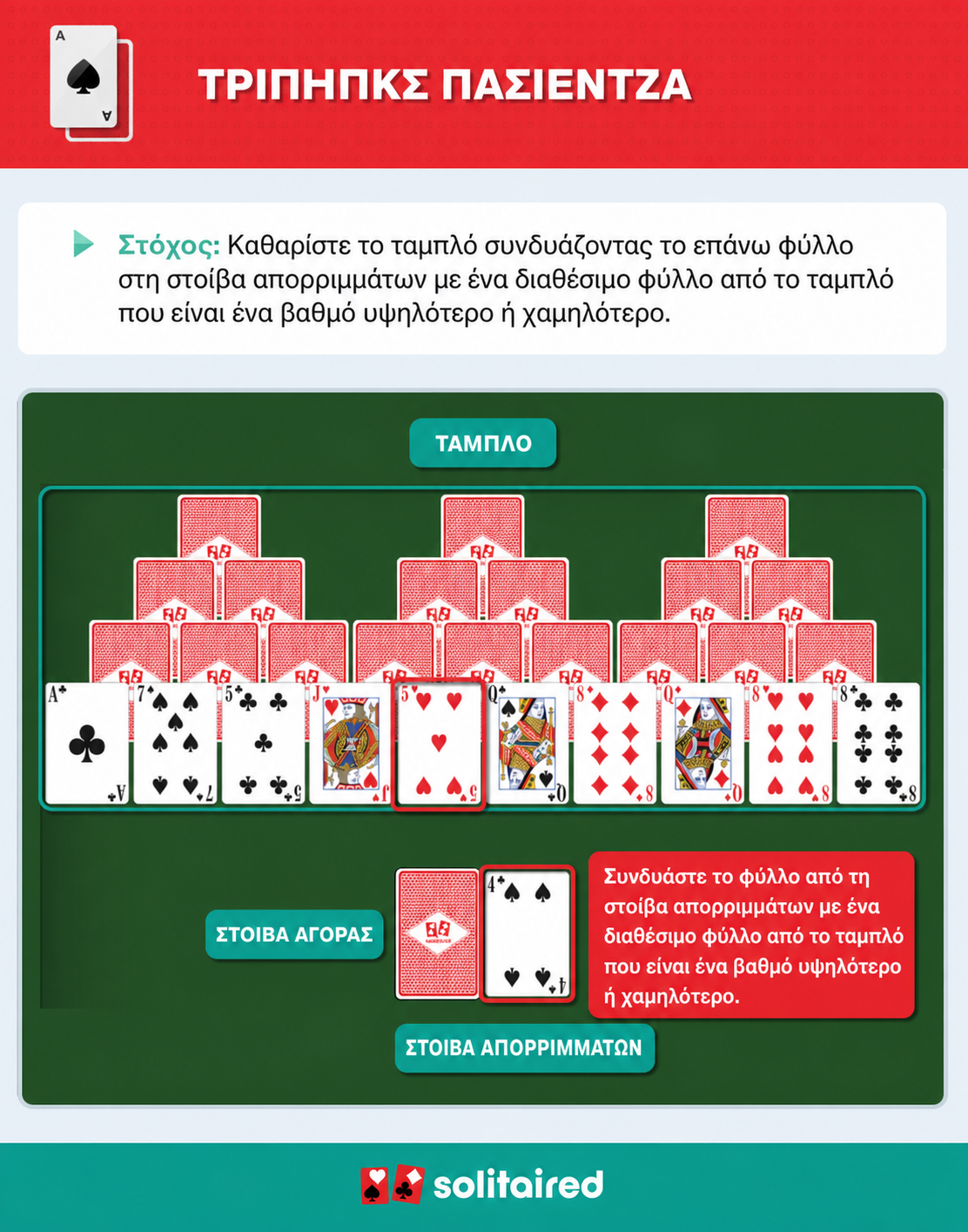 How to play TriPeaks Solitaire