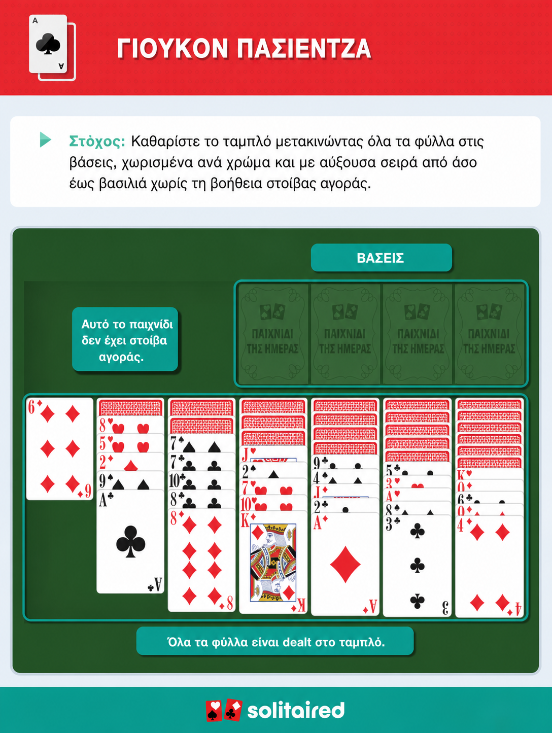 How to play Yukon Solitaire