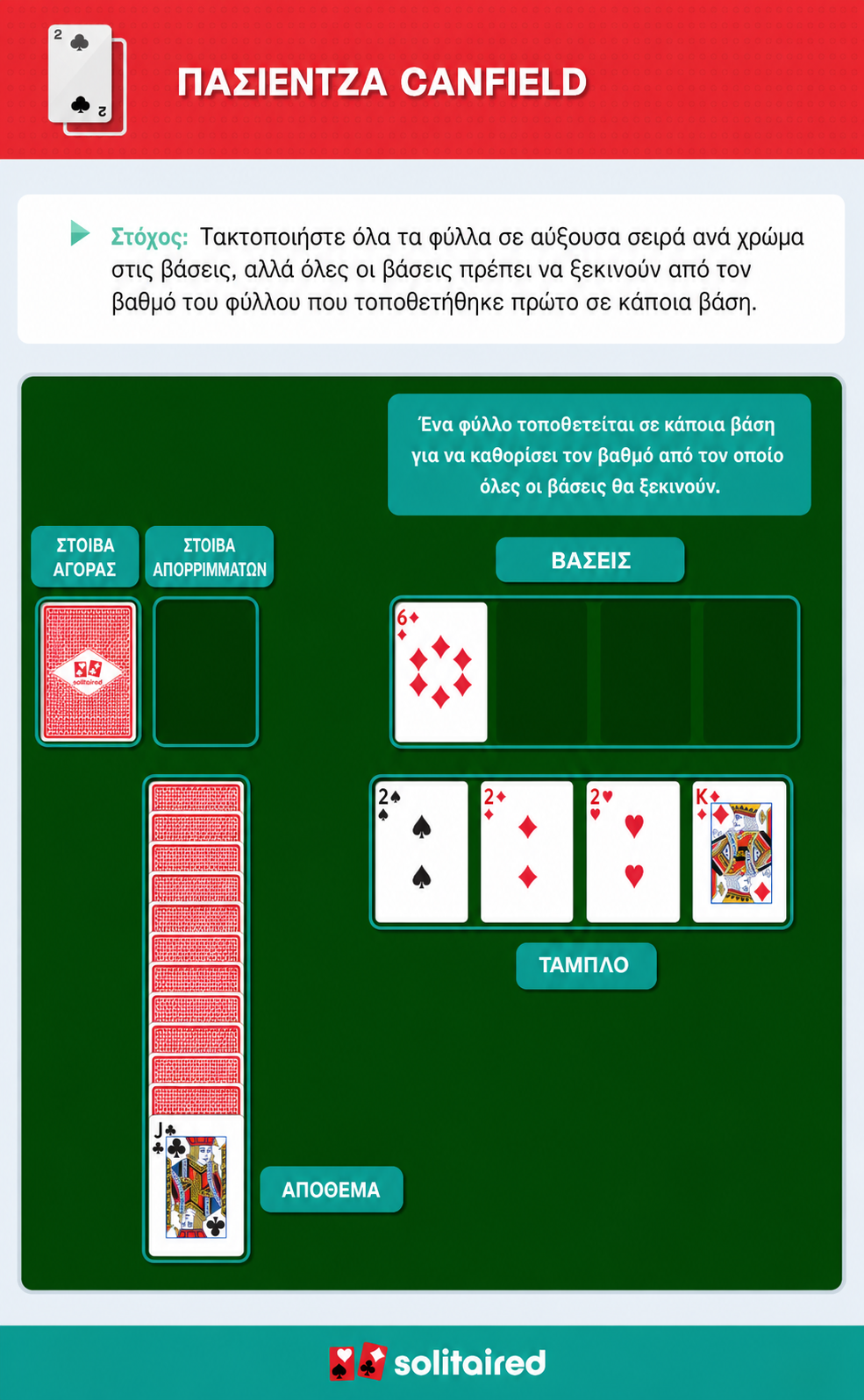 How to play Canfield Solitaire