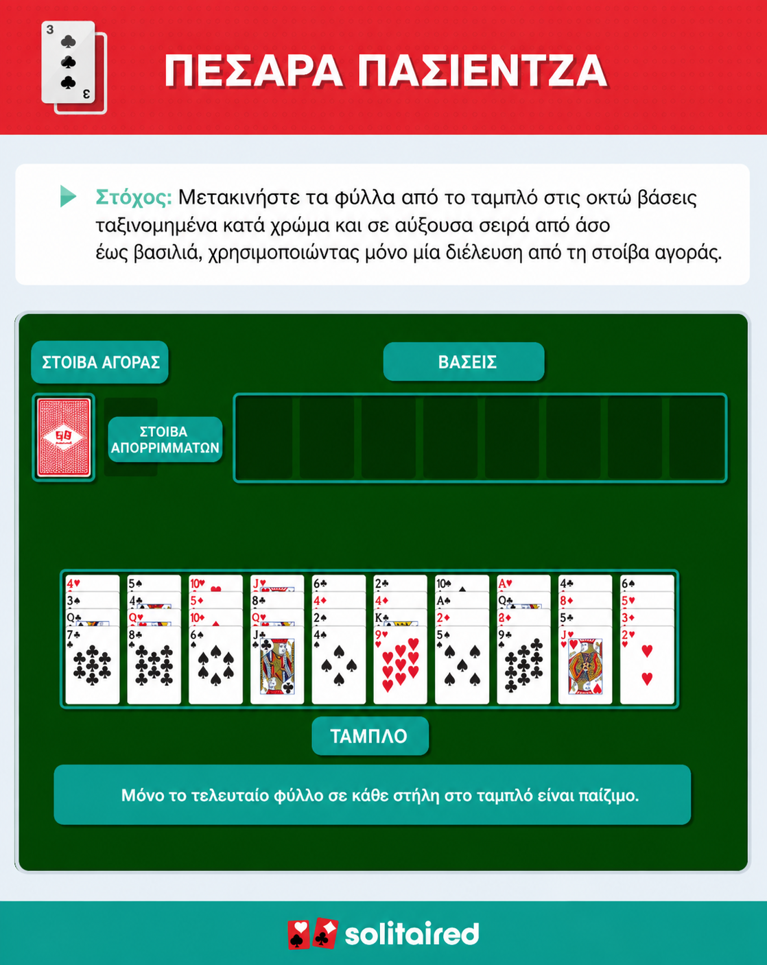 How to play Forty Thieves Solitaire