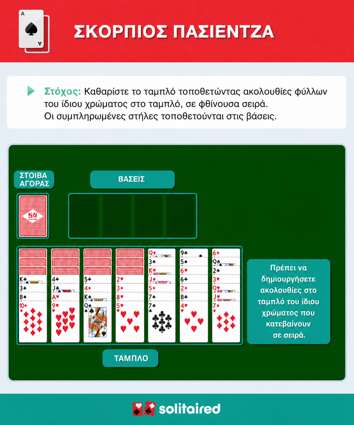 How to play Scorpion Solitaire