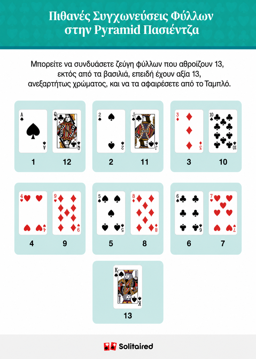 Possible card pairings for pyramid solitaire