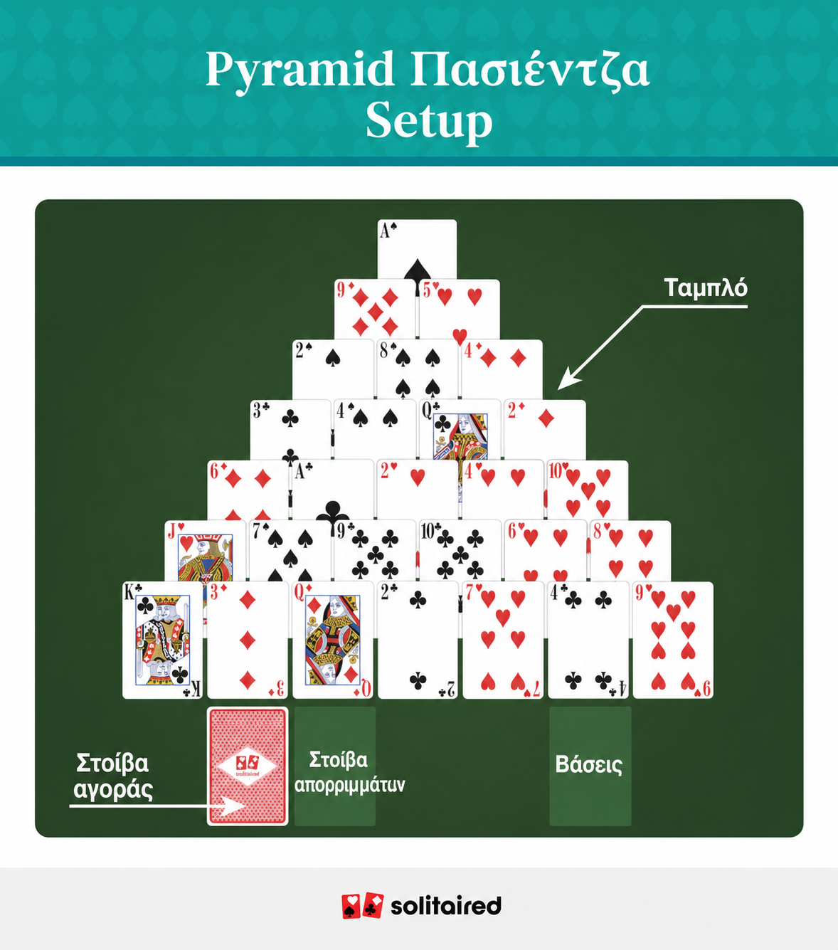  Pyramid solitaire set up