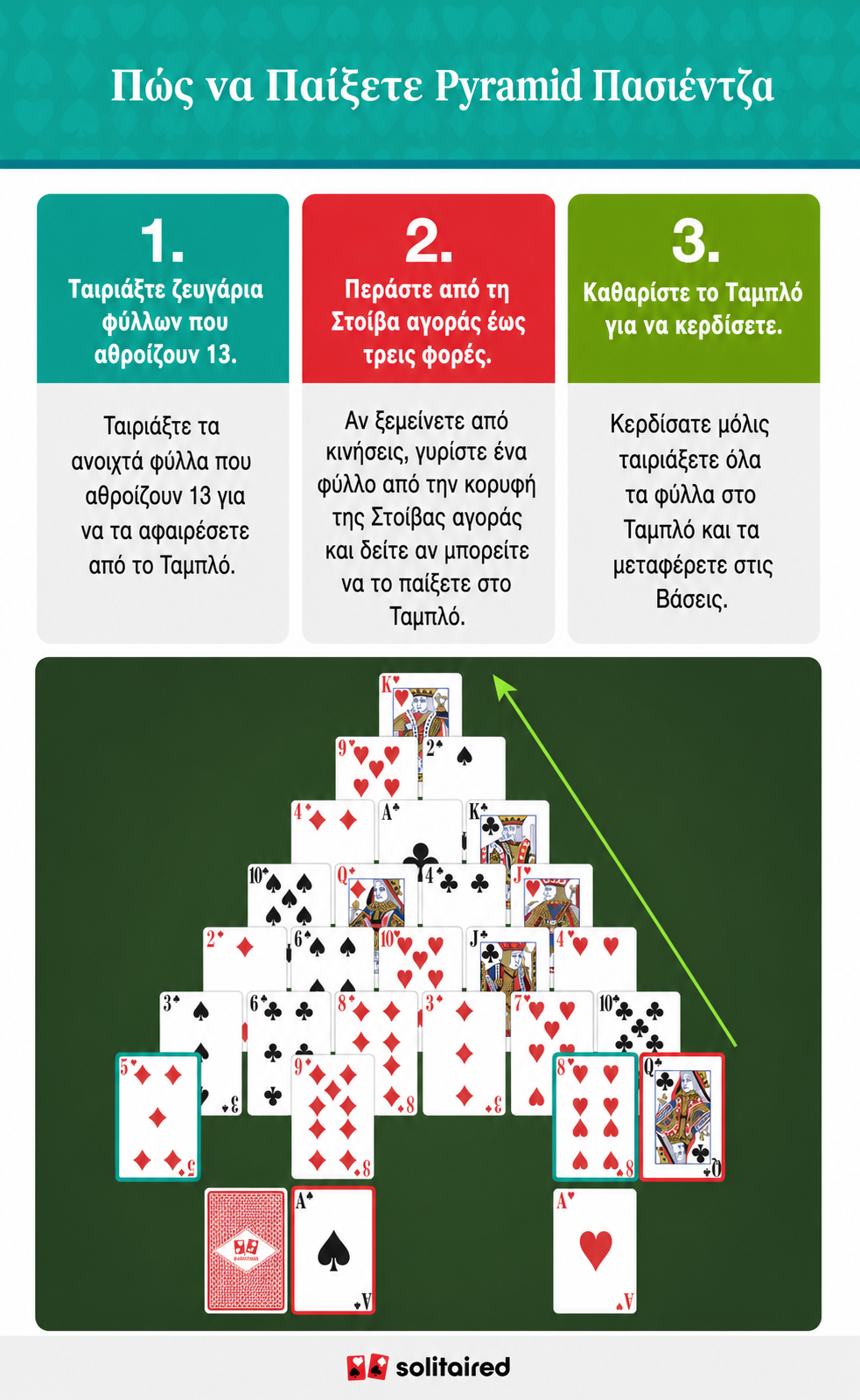 How to play pyramid solitaire