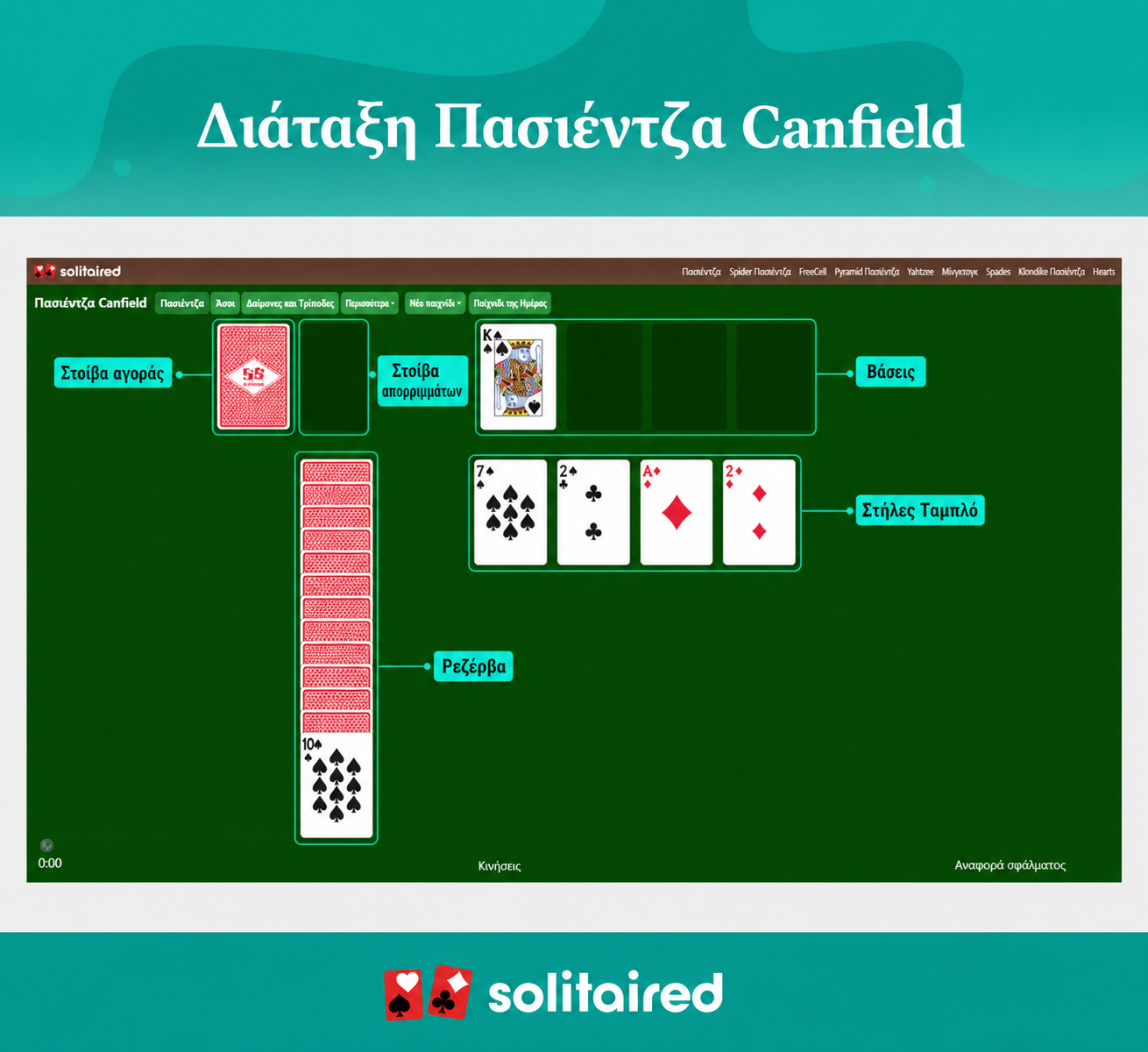 canfield solitaire set up