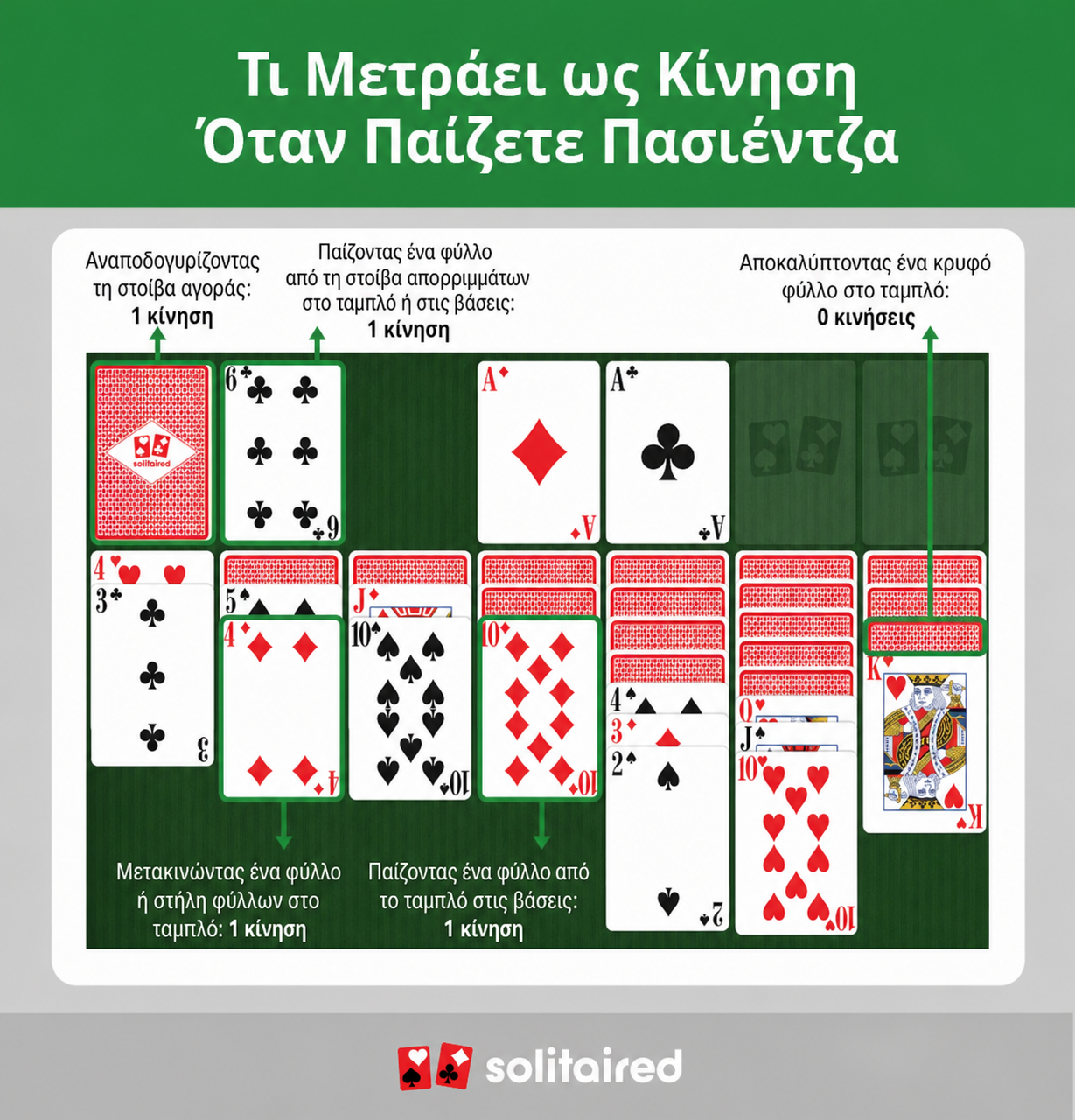 tips to win Solitaire in fewer moves