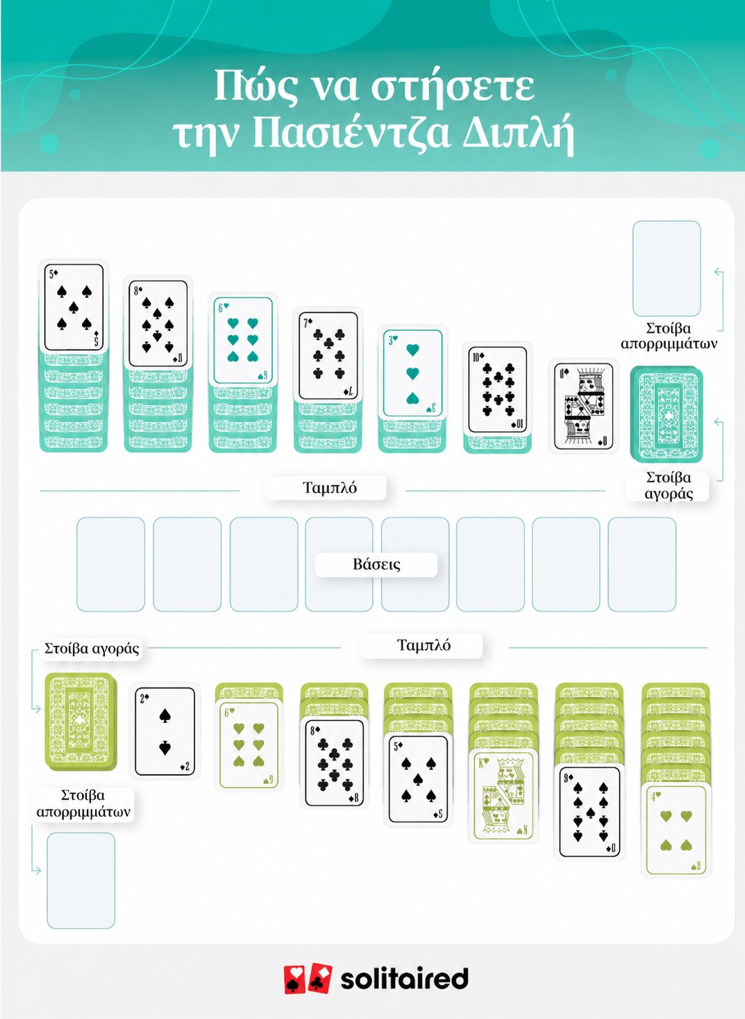 How to set up Double Solitaire