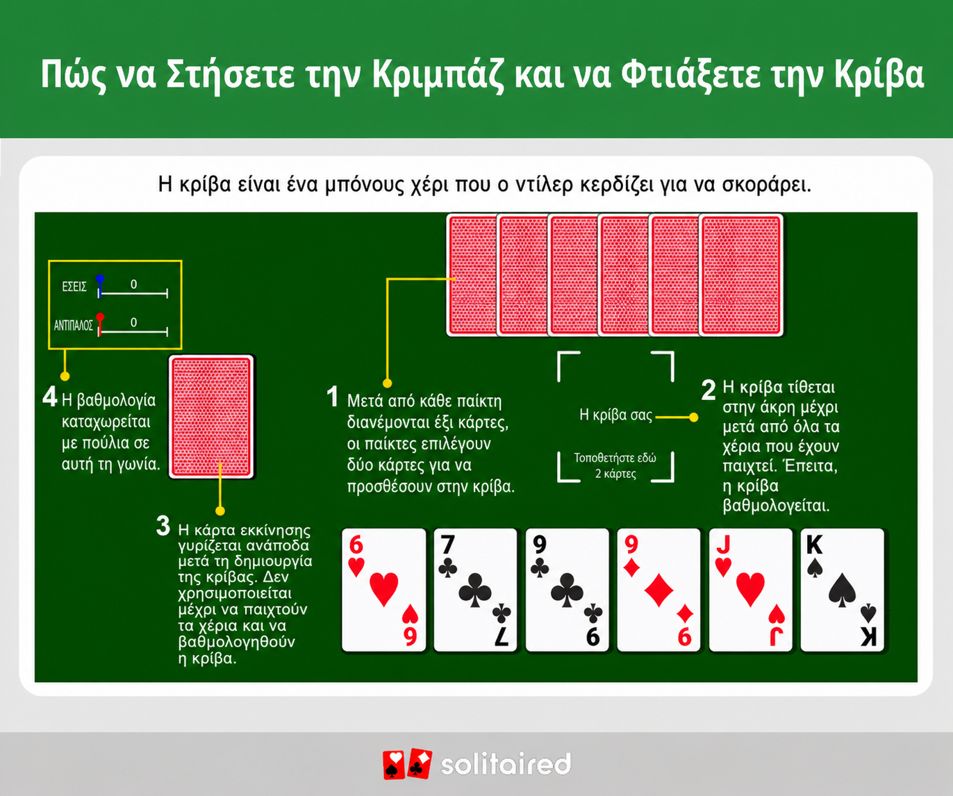how to set up Cribbage and build the crib