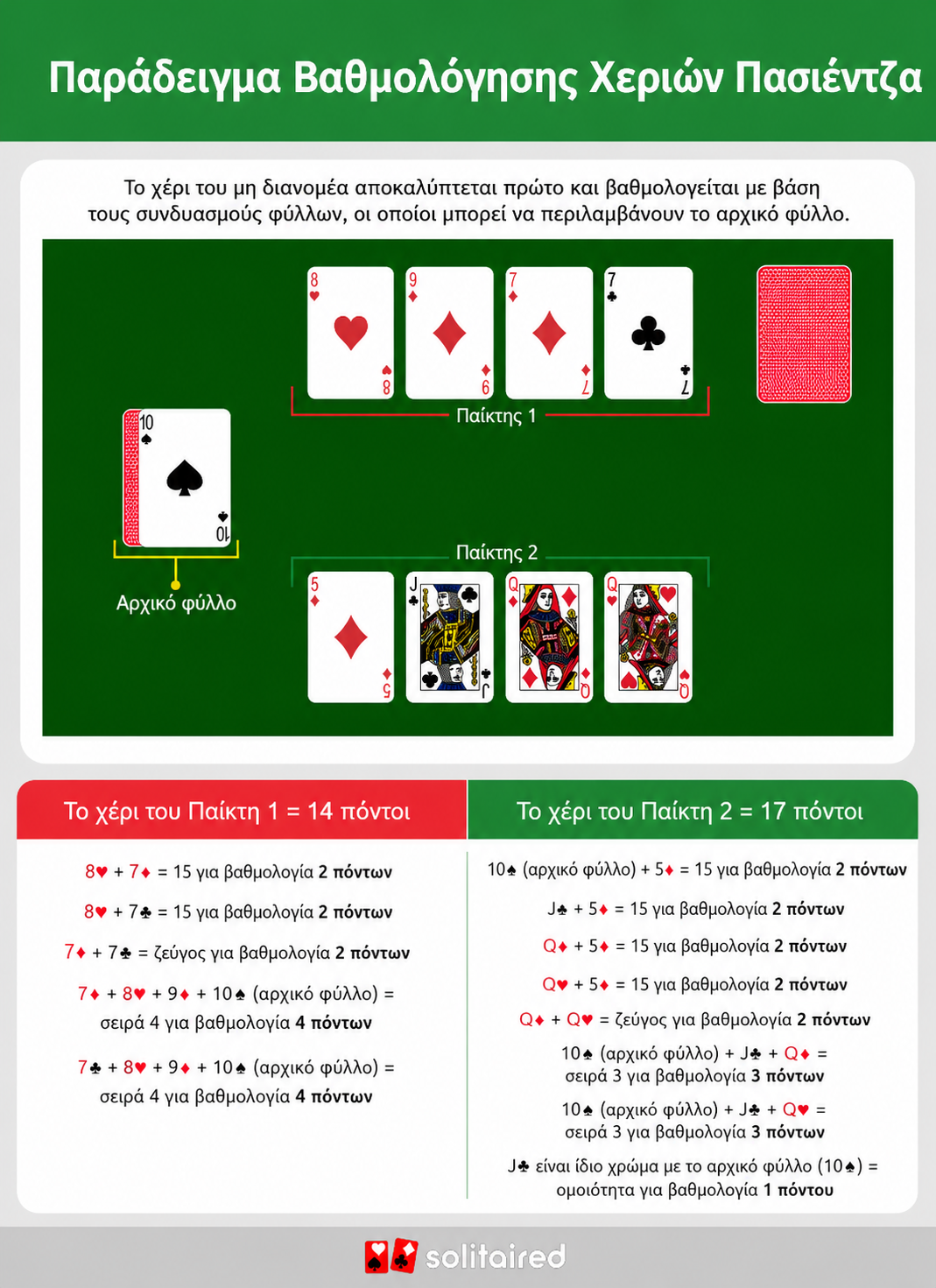 examples for scoring Cribbage hands