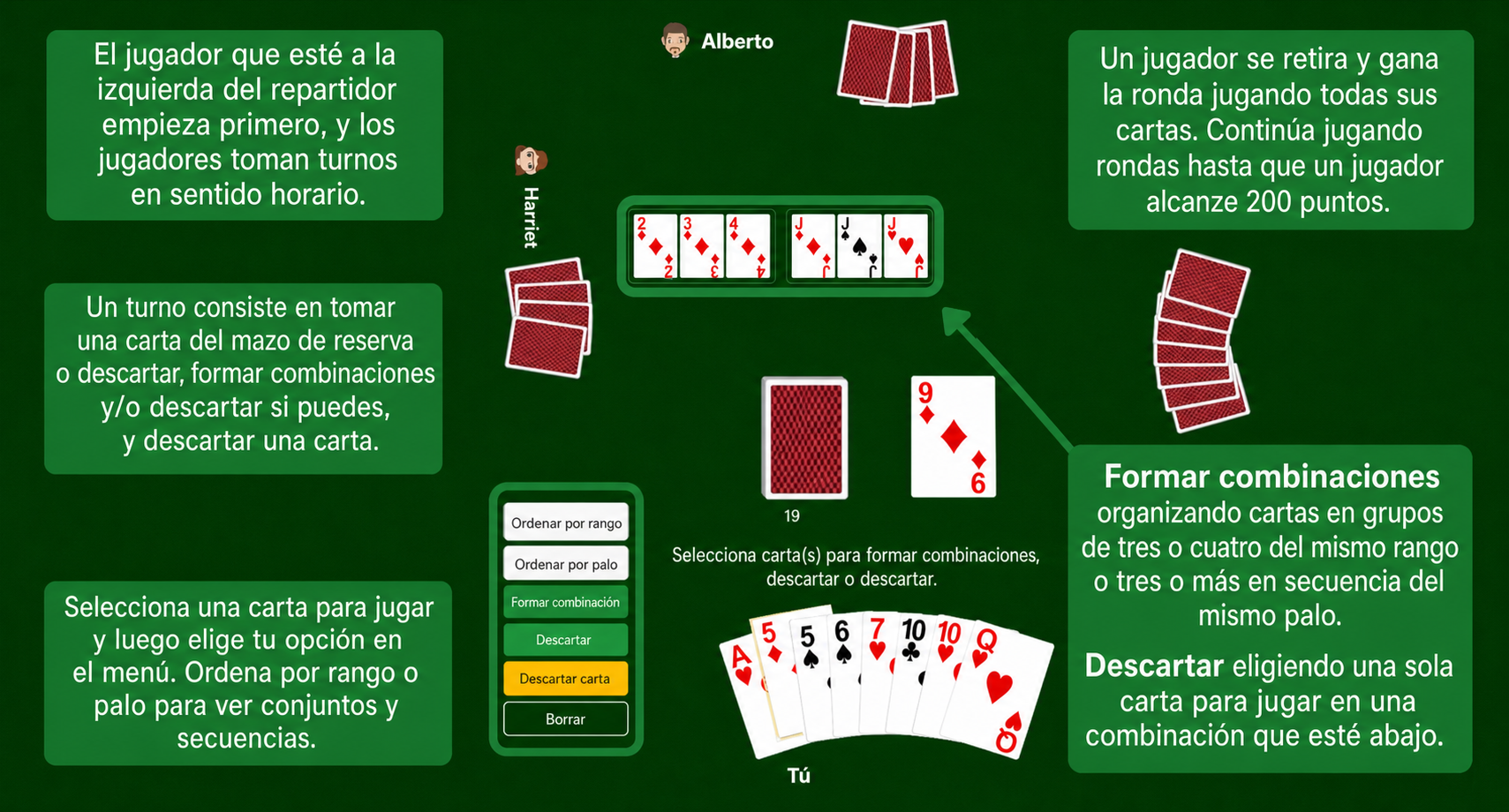 Reglas de Rummy