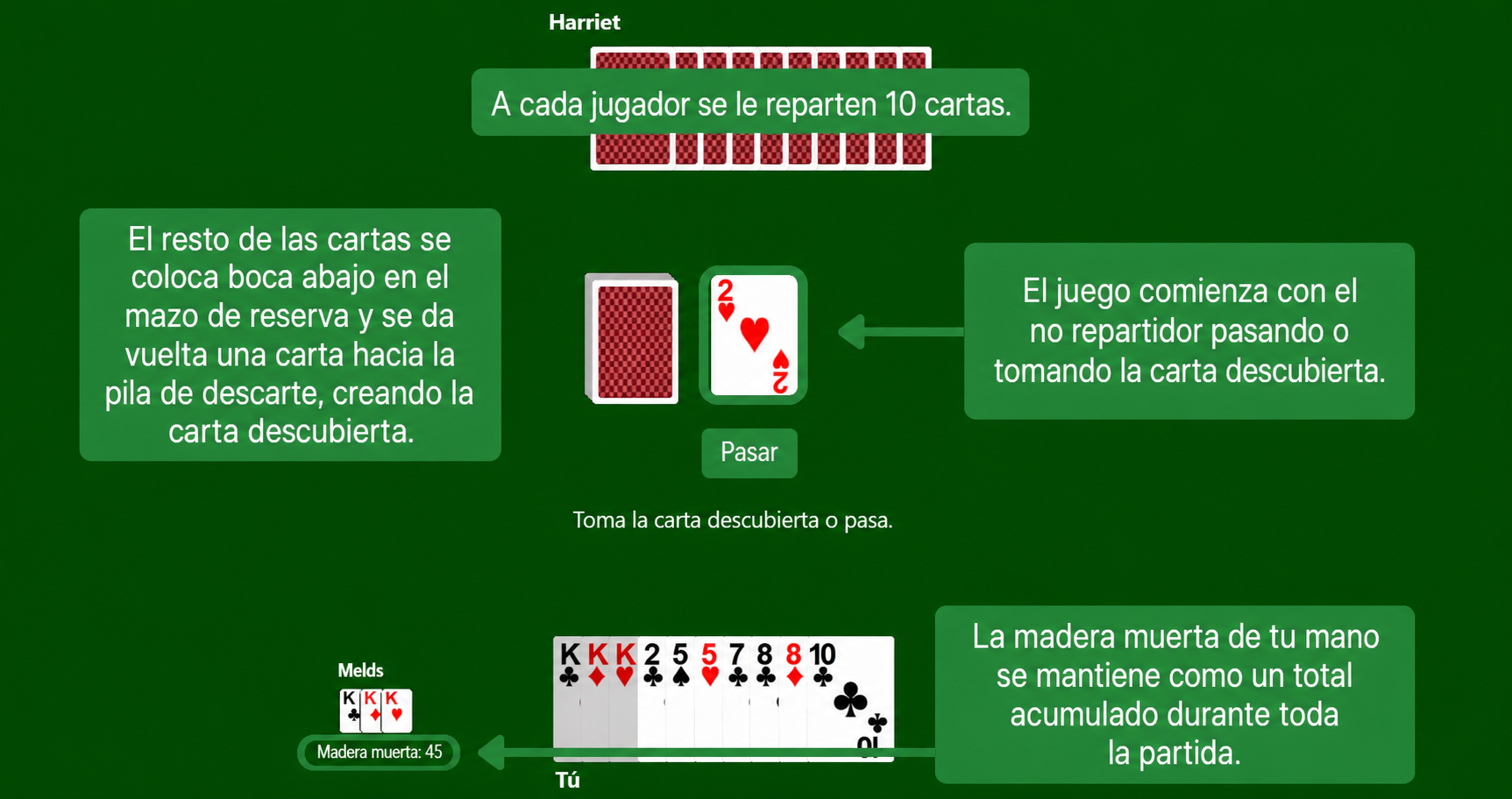 Configuración de Gin Rummy