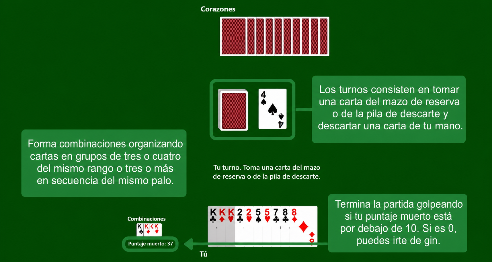 Reglas de Gin Rummy