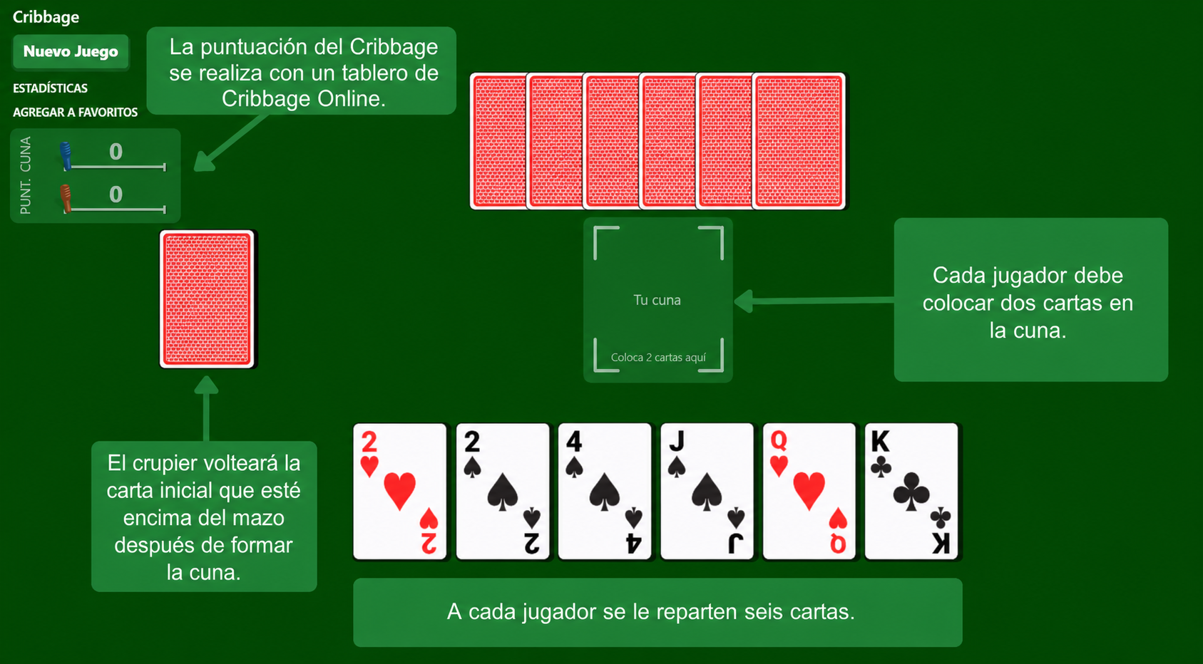 Preparación del juego de cartas Cribbage