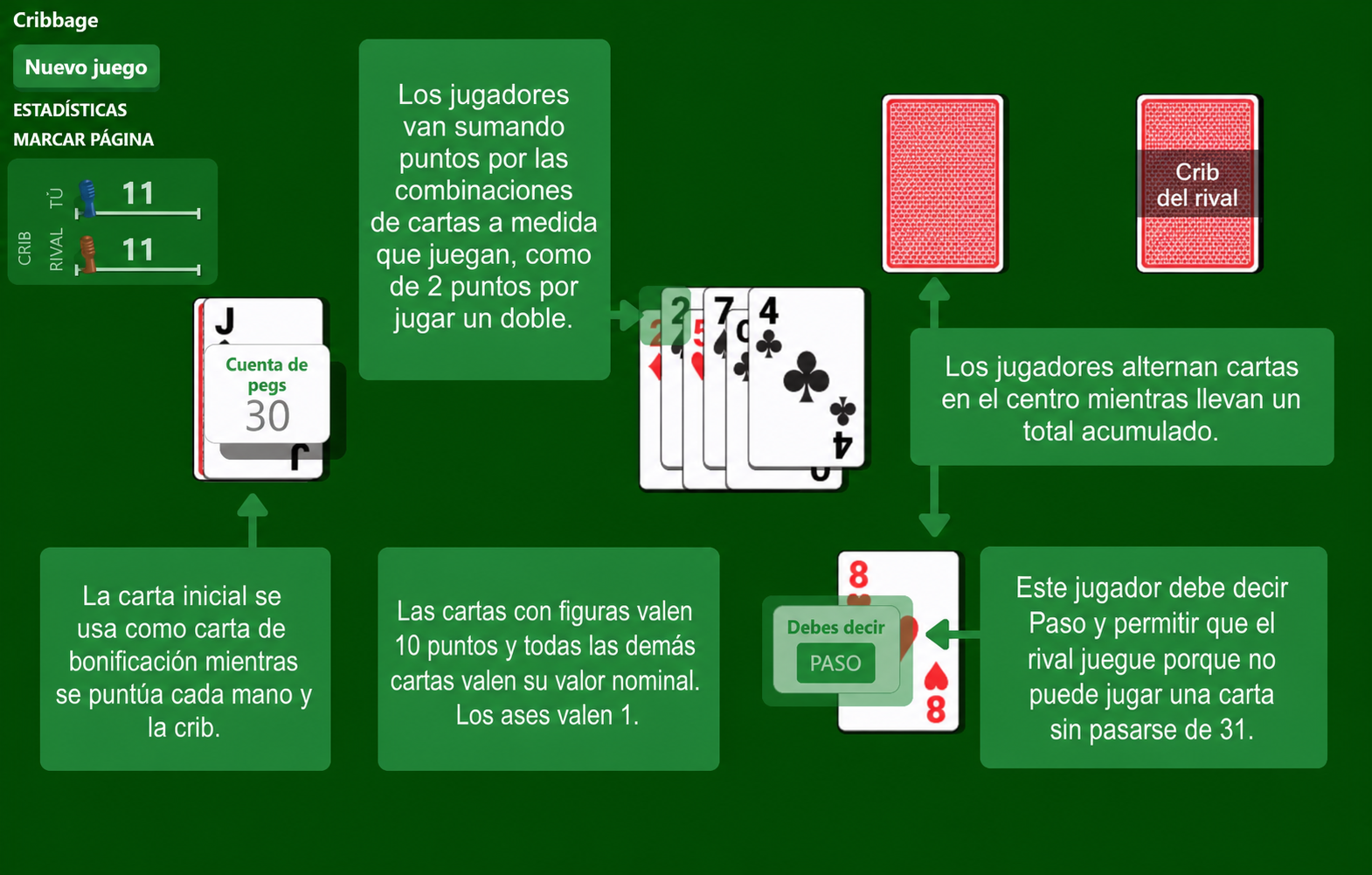 Reglas del juego de cartas Cribbage