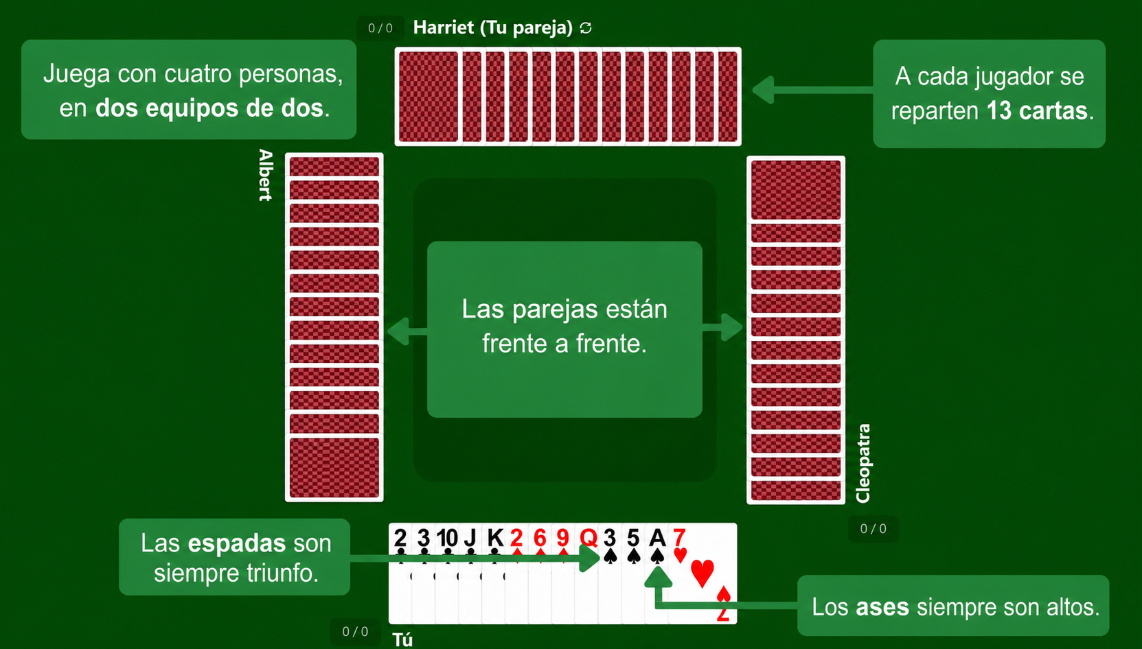Preparación del juego de cartas Espadas