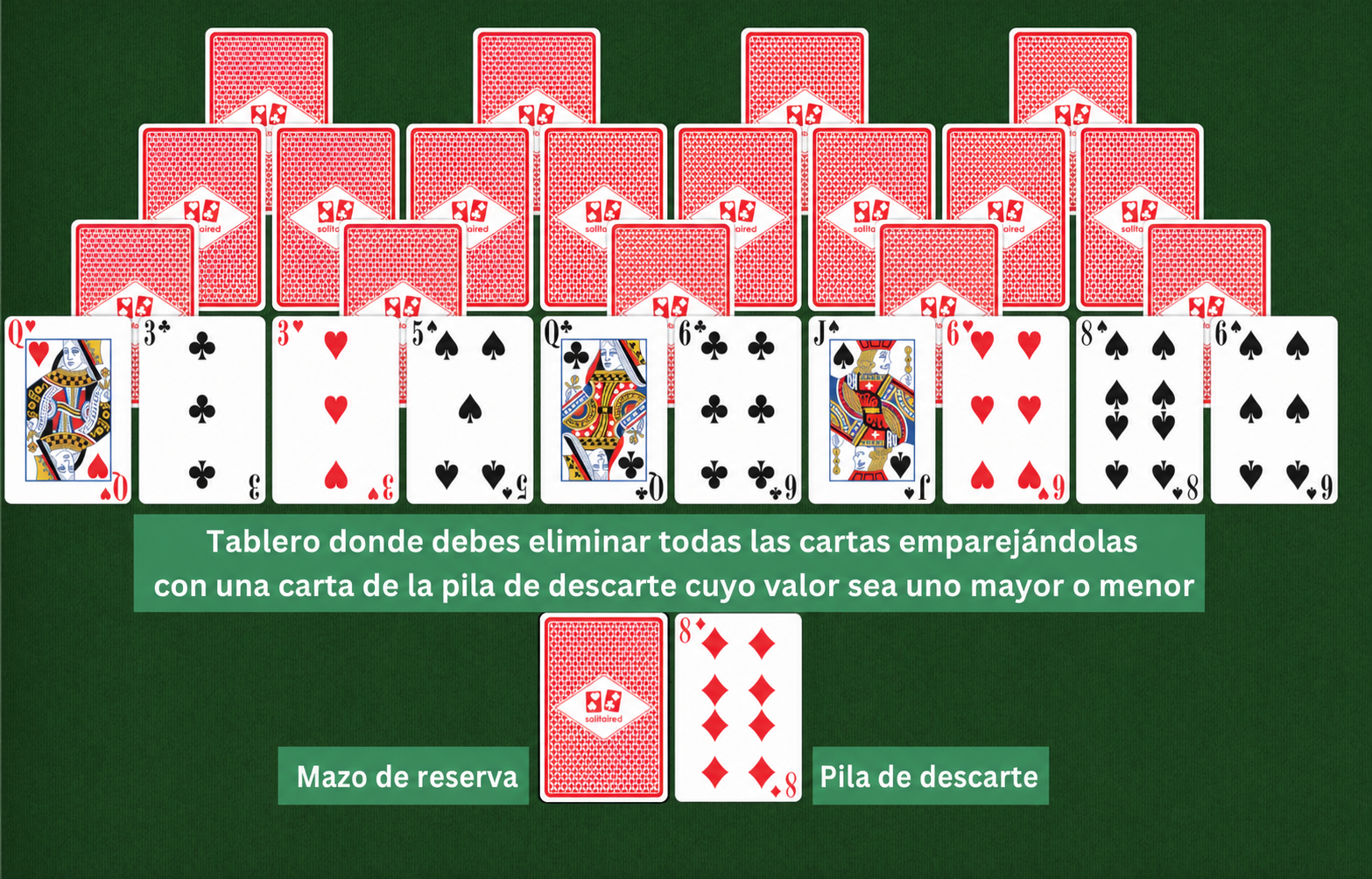 Configuración del solitario Fourpeaks