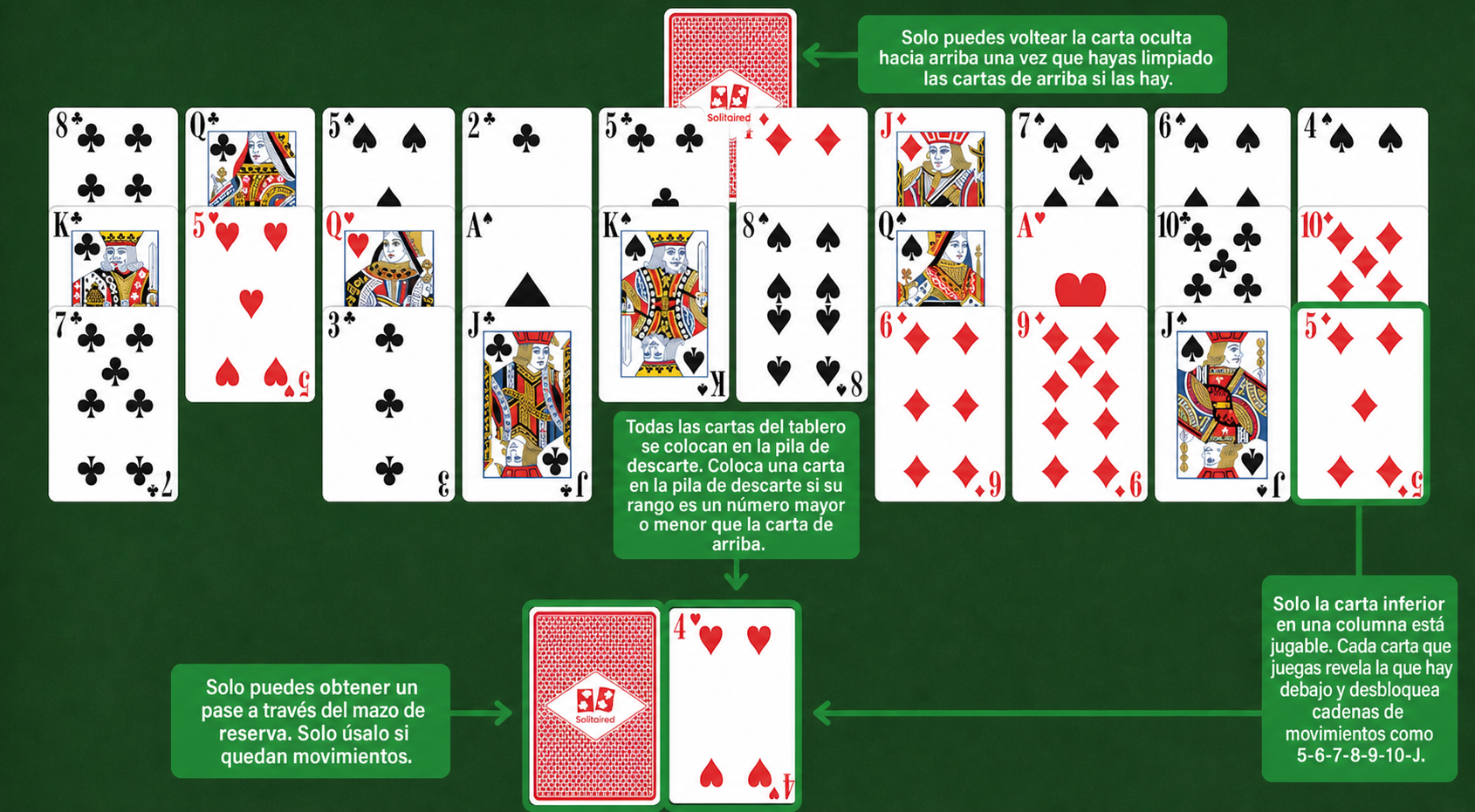 Reglas de Solitario Hole in One