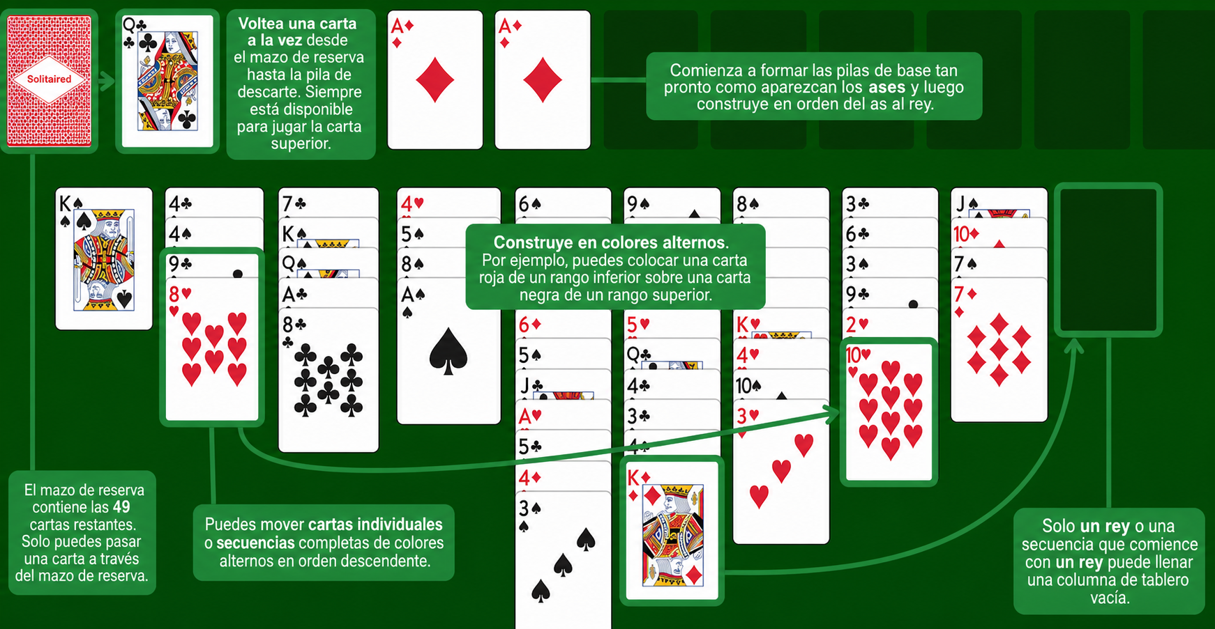 Reglas de Thieves of Egypt