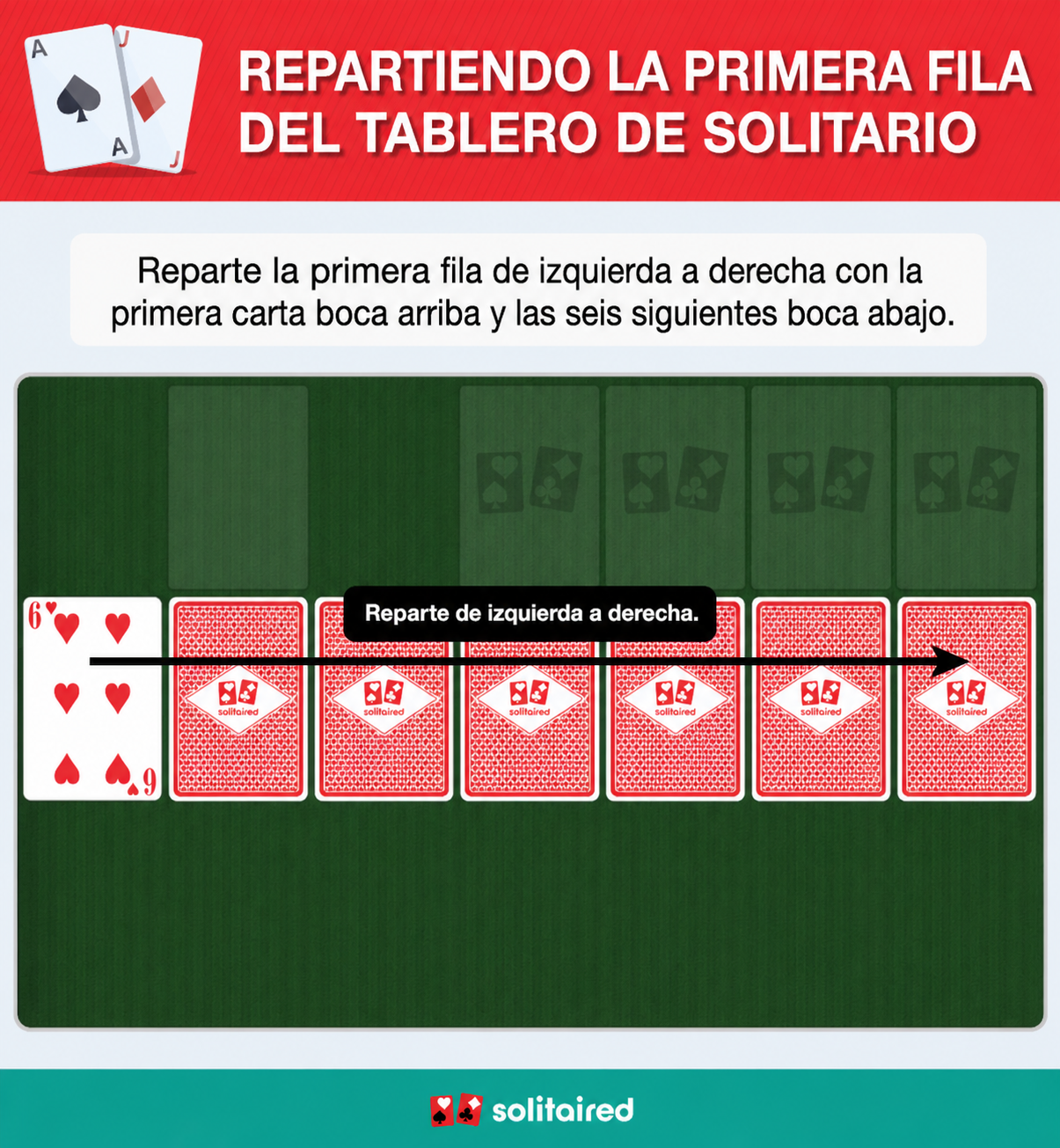 Dealing the solitaire tableau